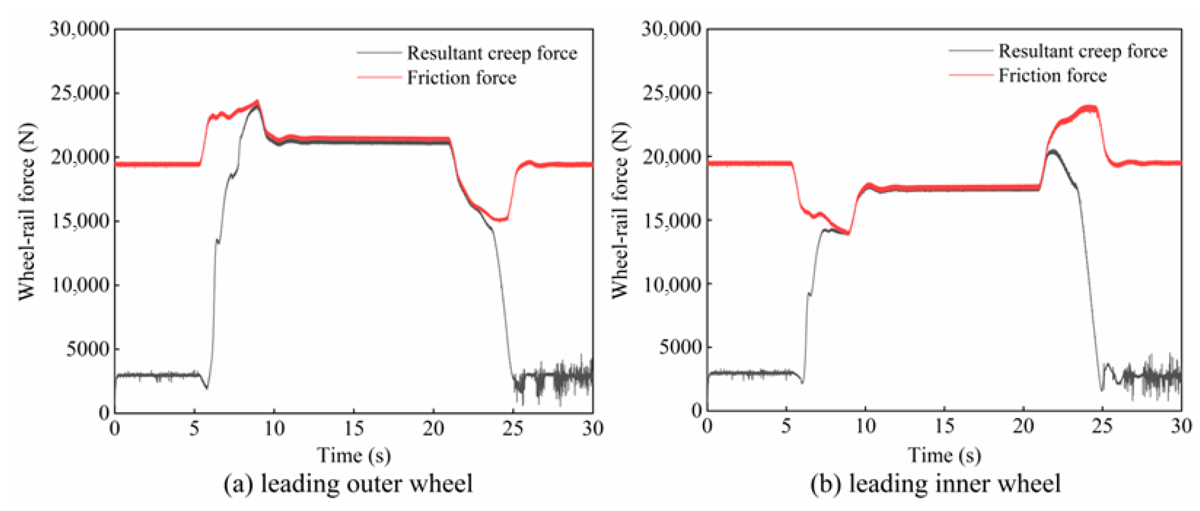 Lubricants 14 00019 g003 Lubricants 14 00019 g003