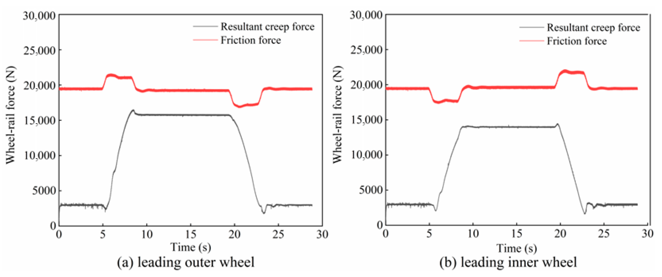 Lubricants 14 00019 g005 Lubricants 14 00019 g005