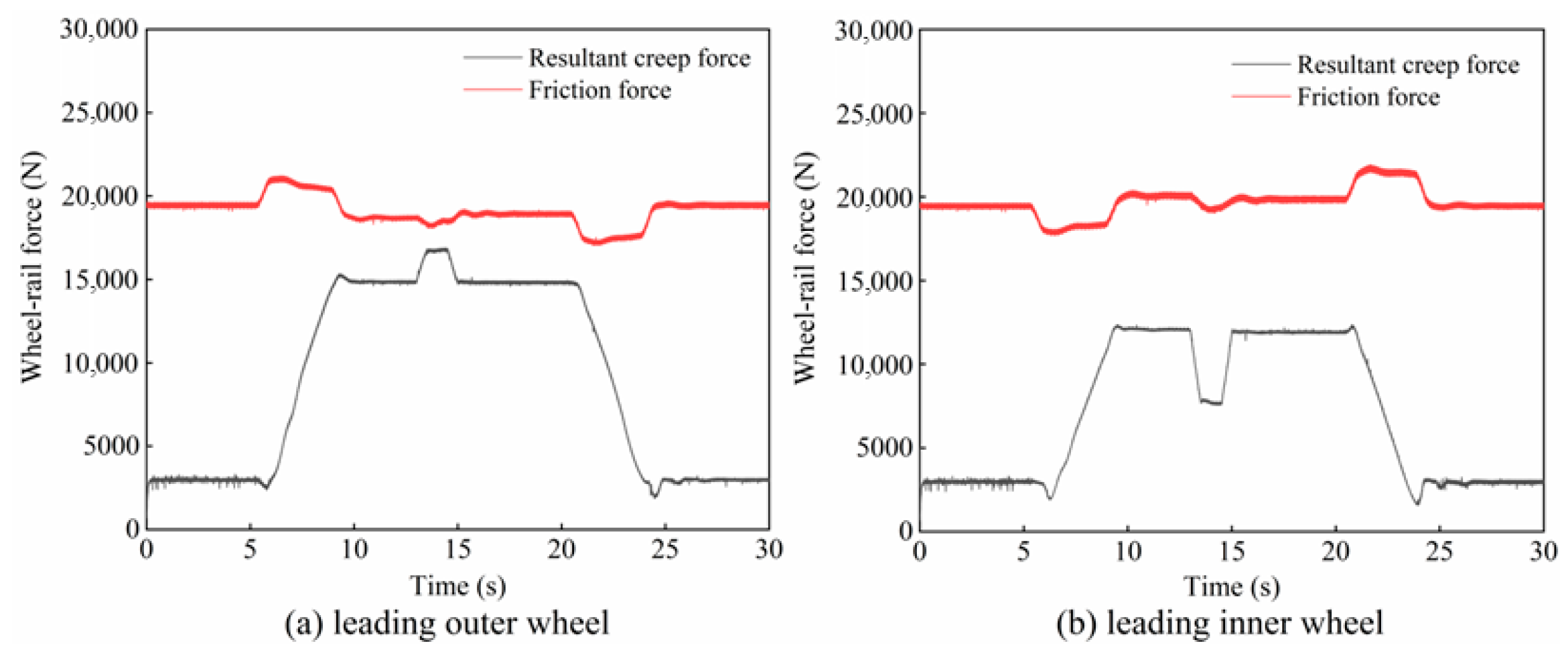 Lubricants 14 00019 g010 Lubricants 14 00019 g010