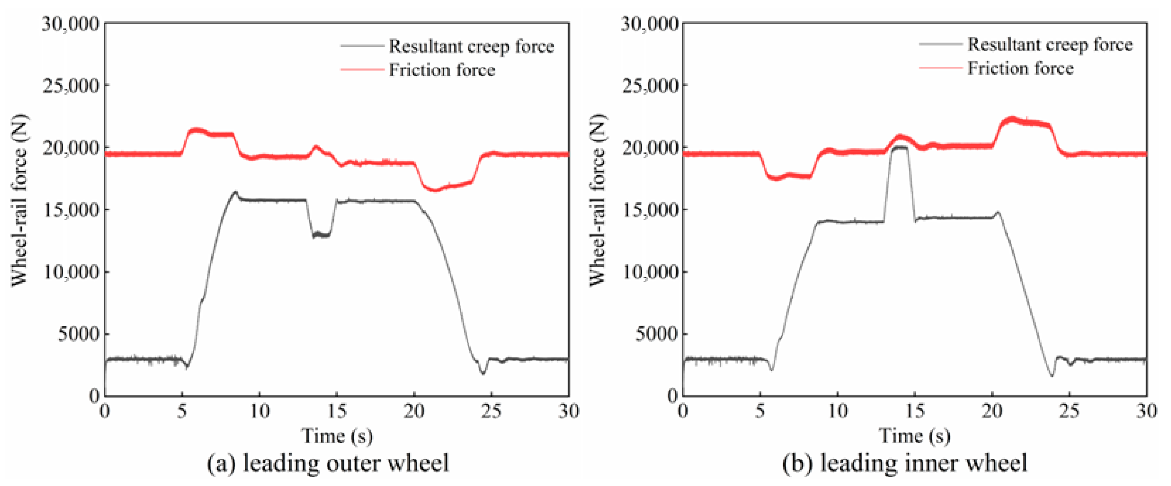 Lubricants 14 00019 g013 Lubricants 14 00019 g013