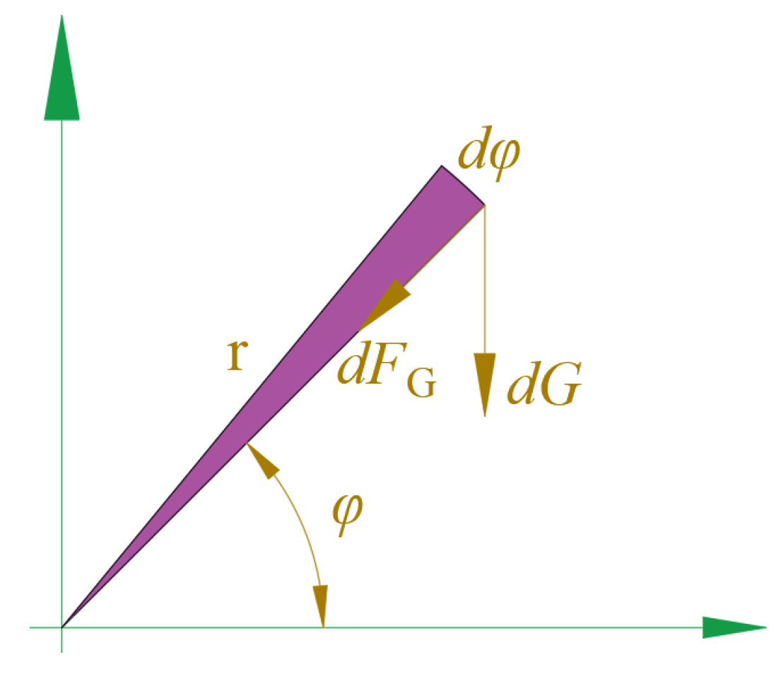 Lubricants 14 00020 g010 Lubricants 14 00020 g010