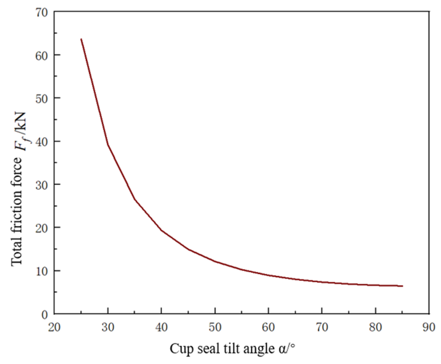 Lubricants 14 00020 g015 Lubricants 14 00020 g015
