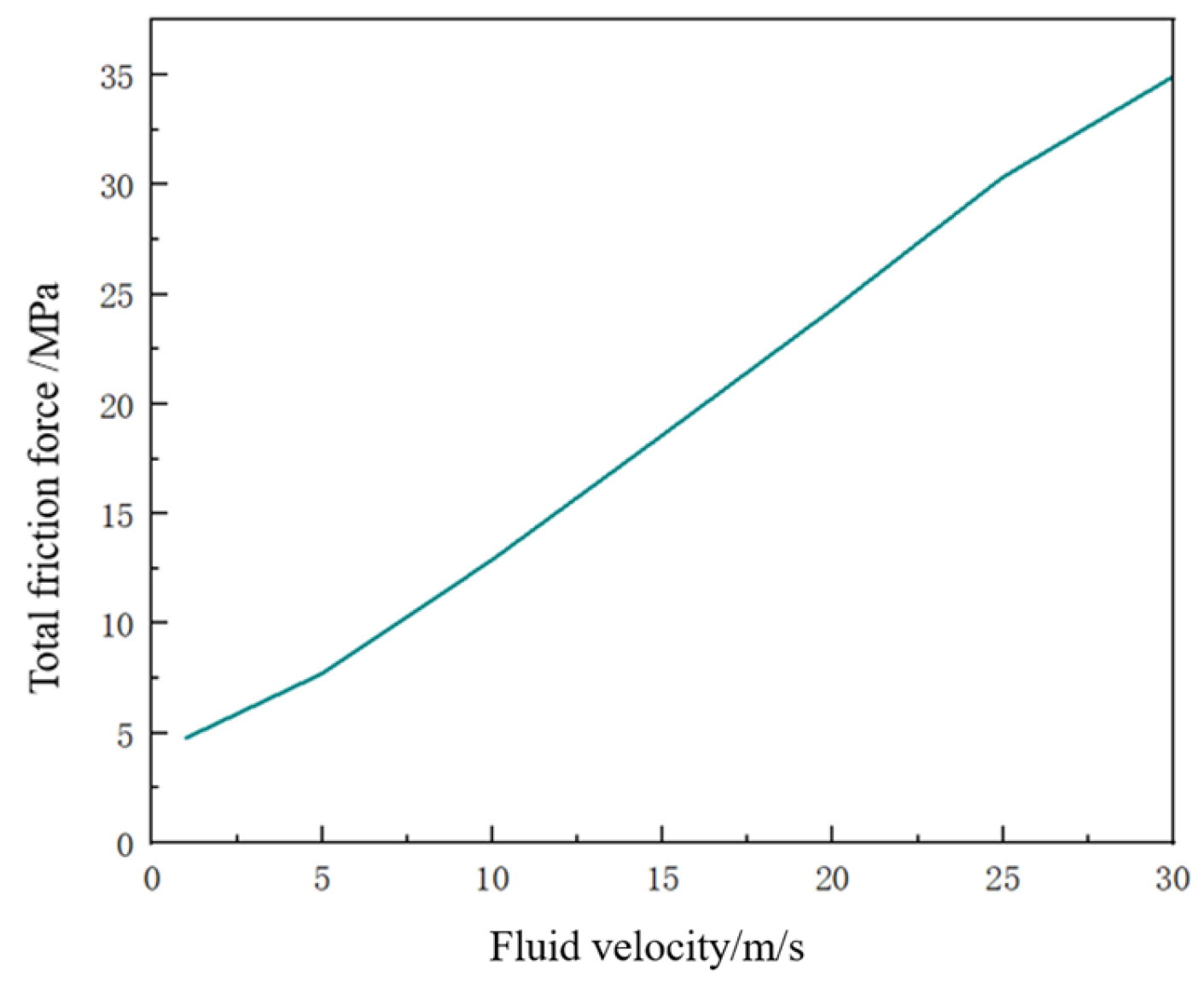 Lubricants 14 00020 g023 Lubricants 14 00020 g023