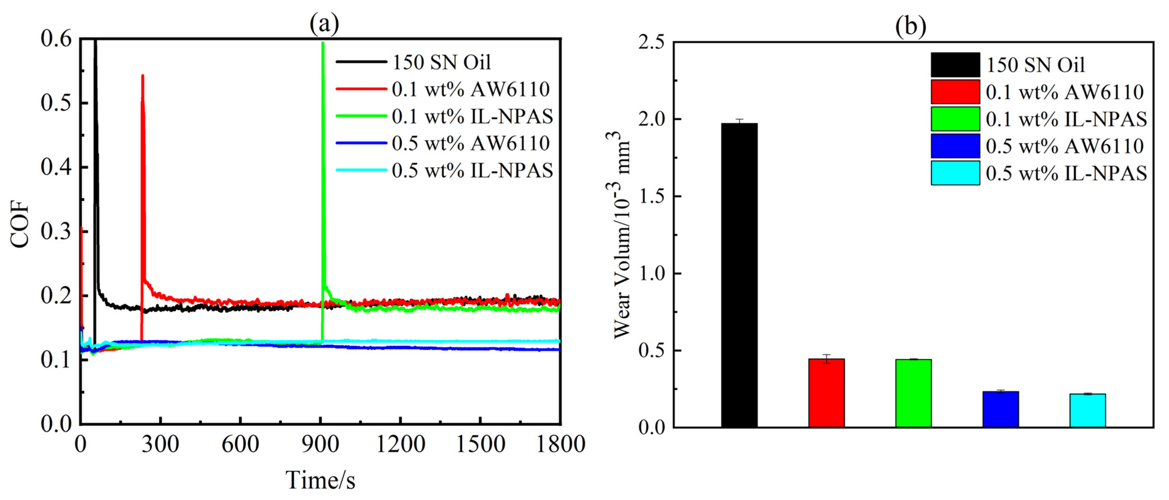 Lubricants 14 00021 g002 Lubricants 14 00021 g002