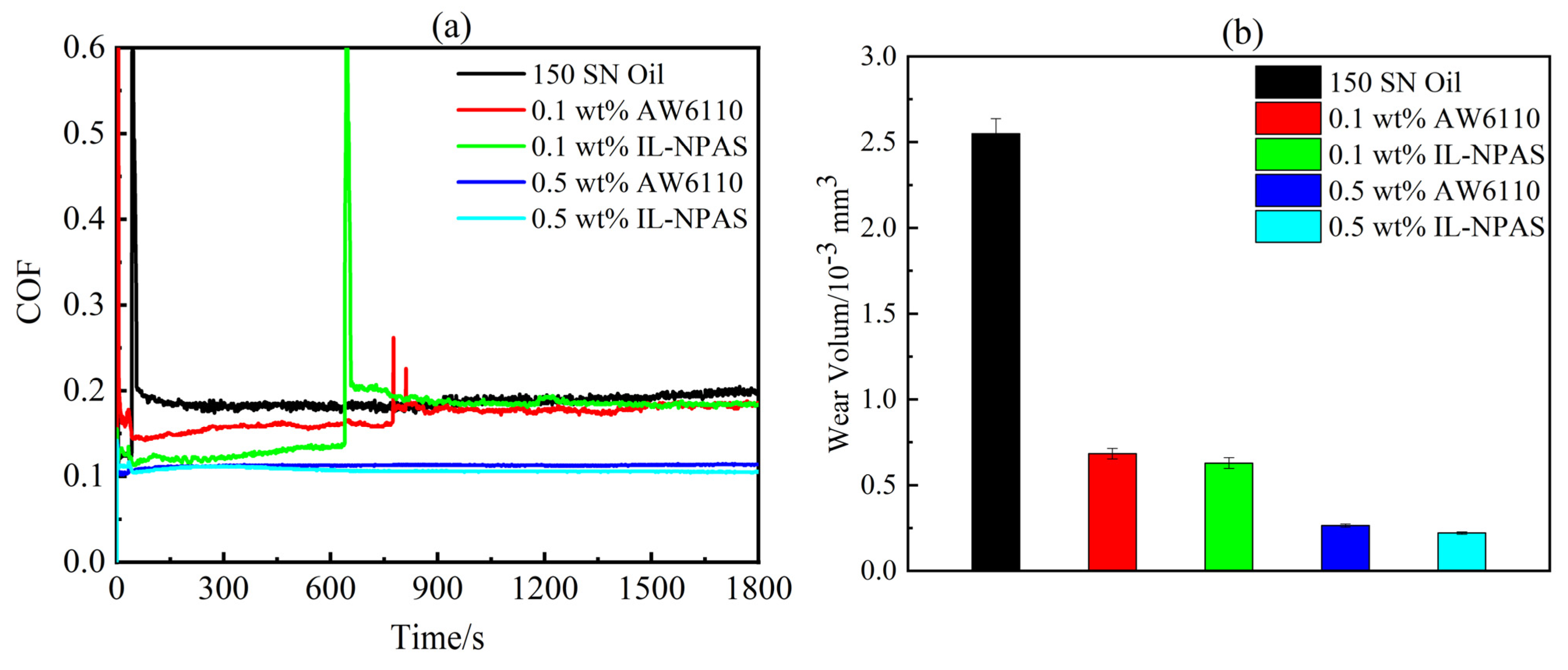 Lubricants 14 00021 g003 Lubricants 14 00021 g003