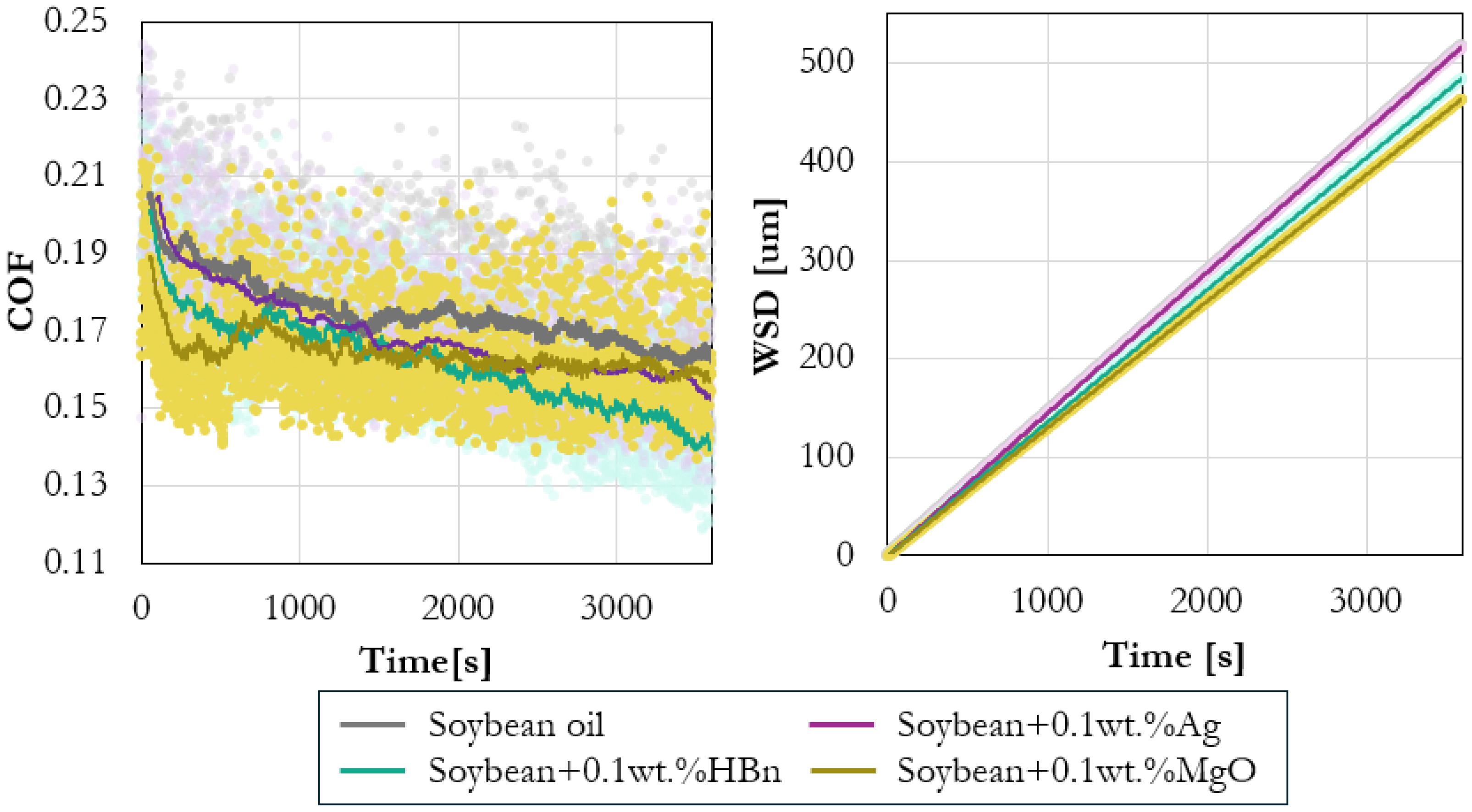 Lubricants 14 00022 g006