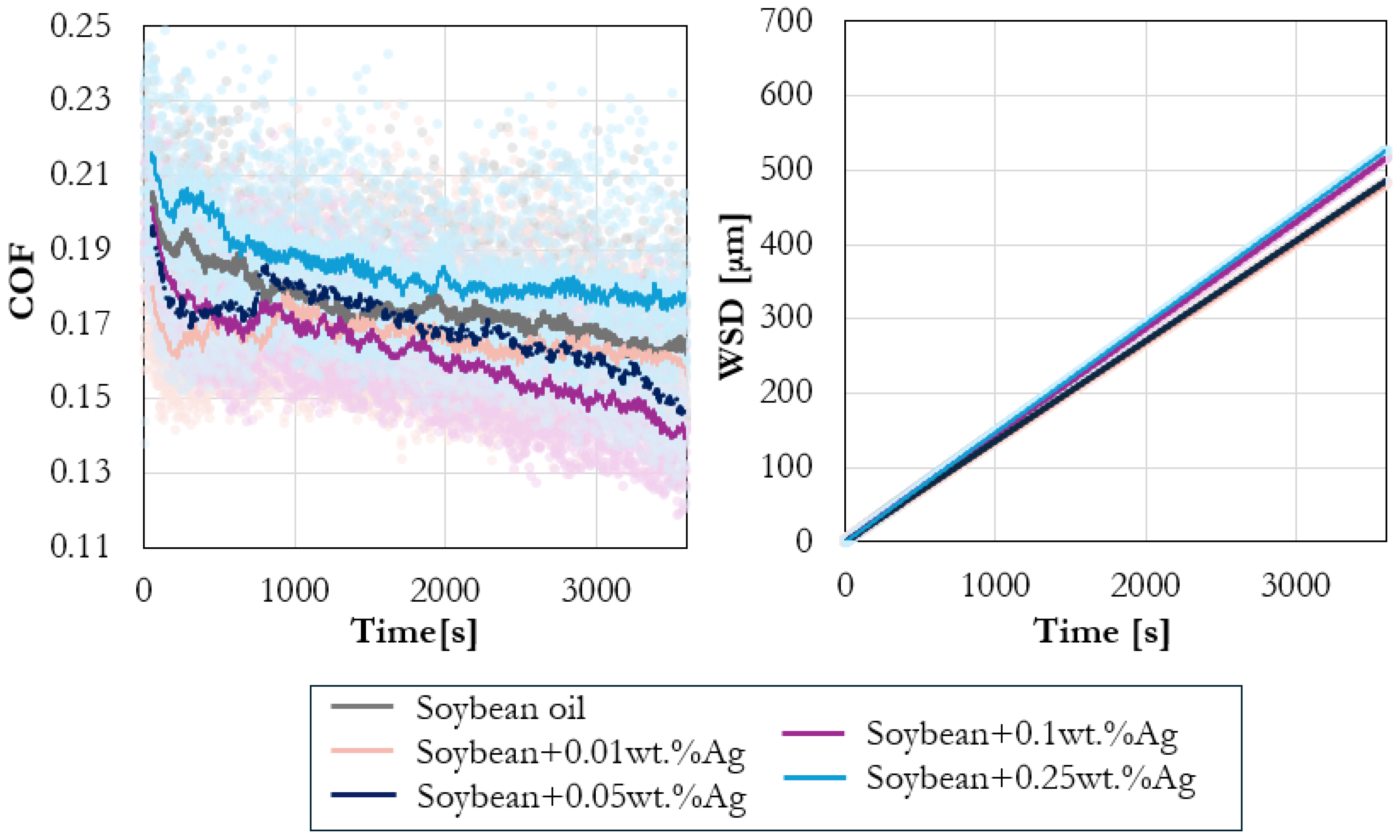 Lubricants 14 00022 g007