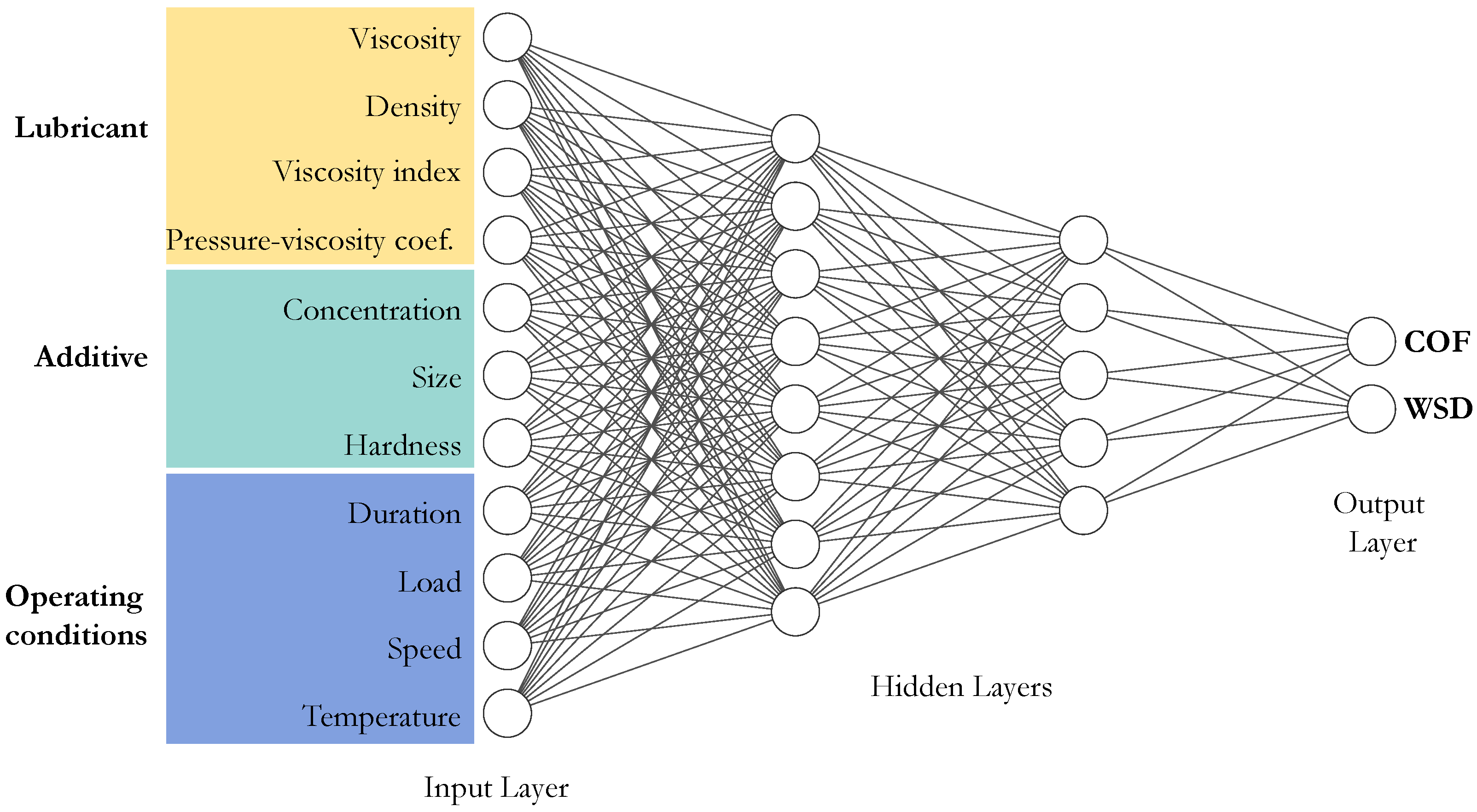Lubricants 14 00022 g008