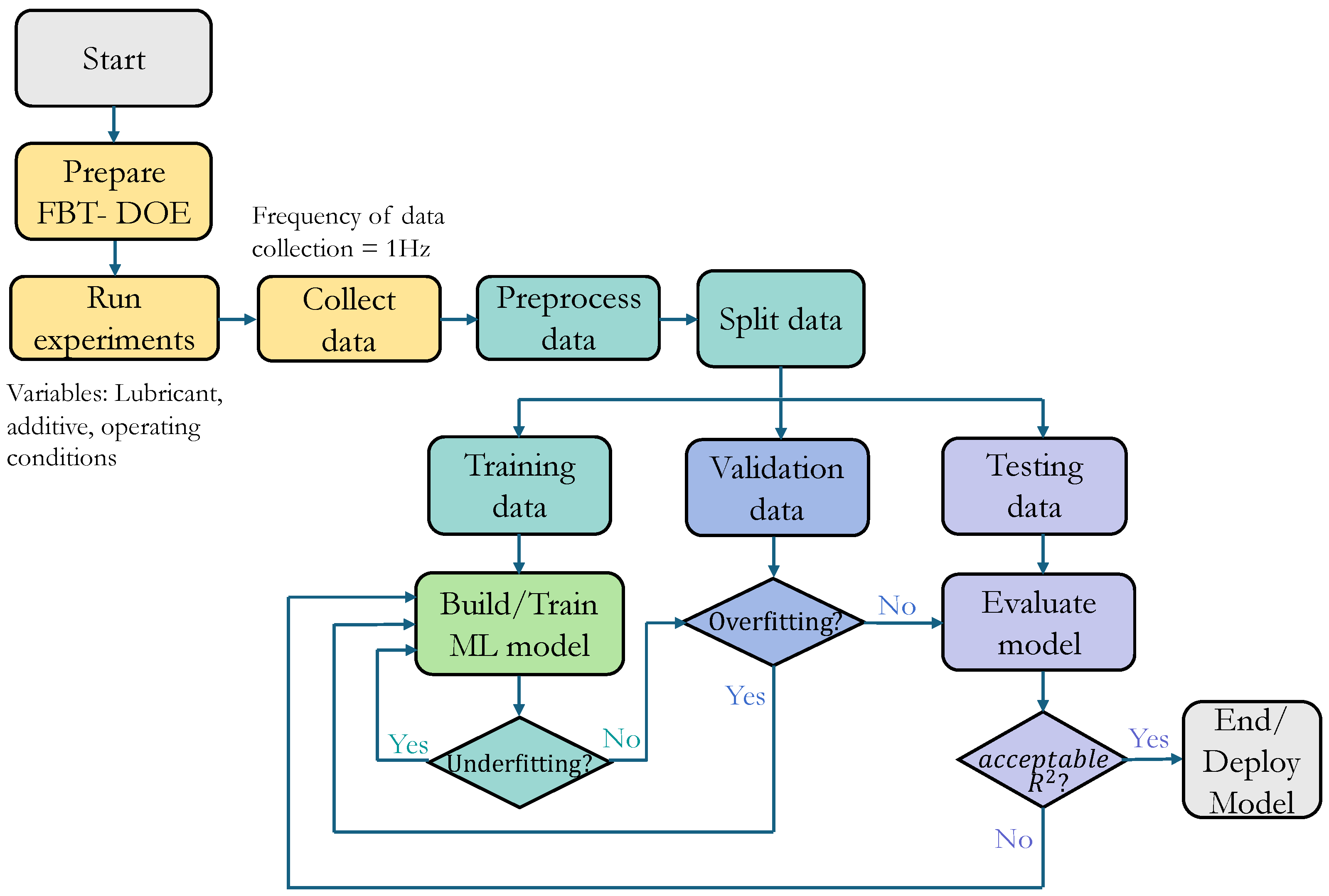 Lubricants 14 00022 g009