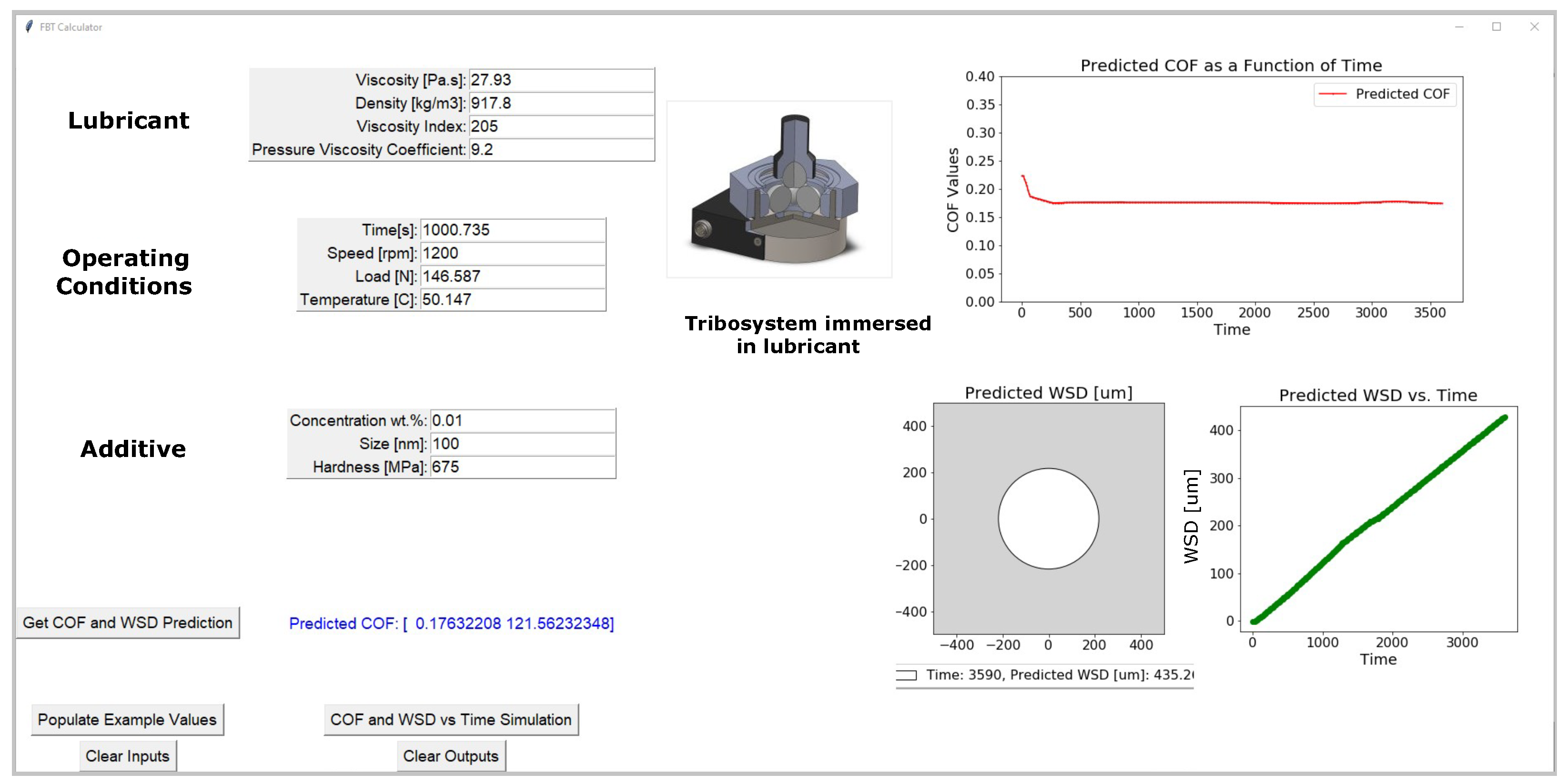 Lubricants 14 00022 g012
