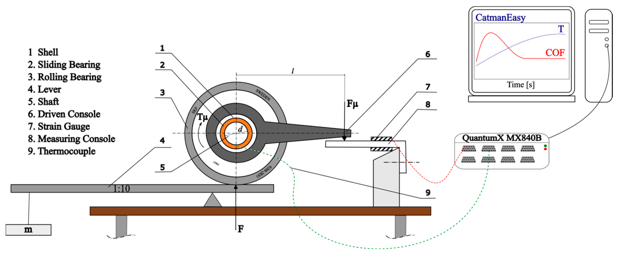 Lubricants 14 00031 g003