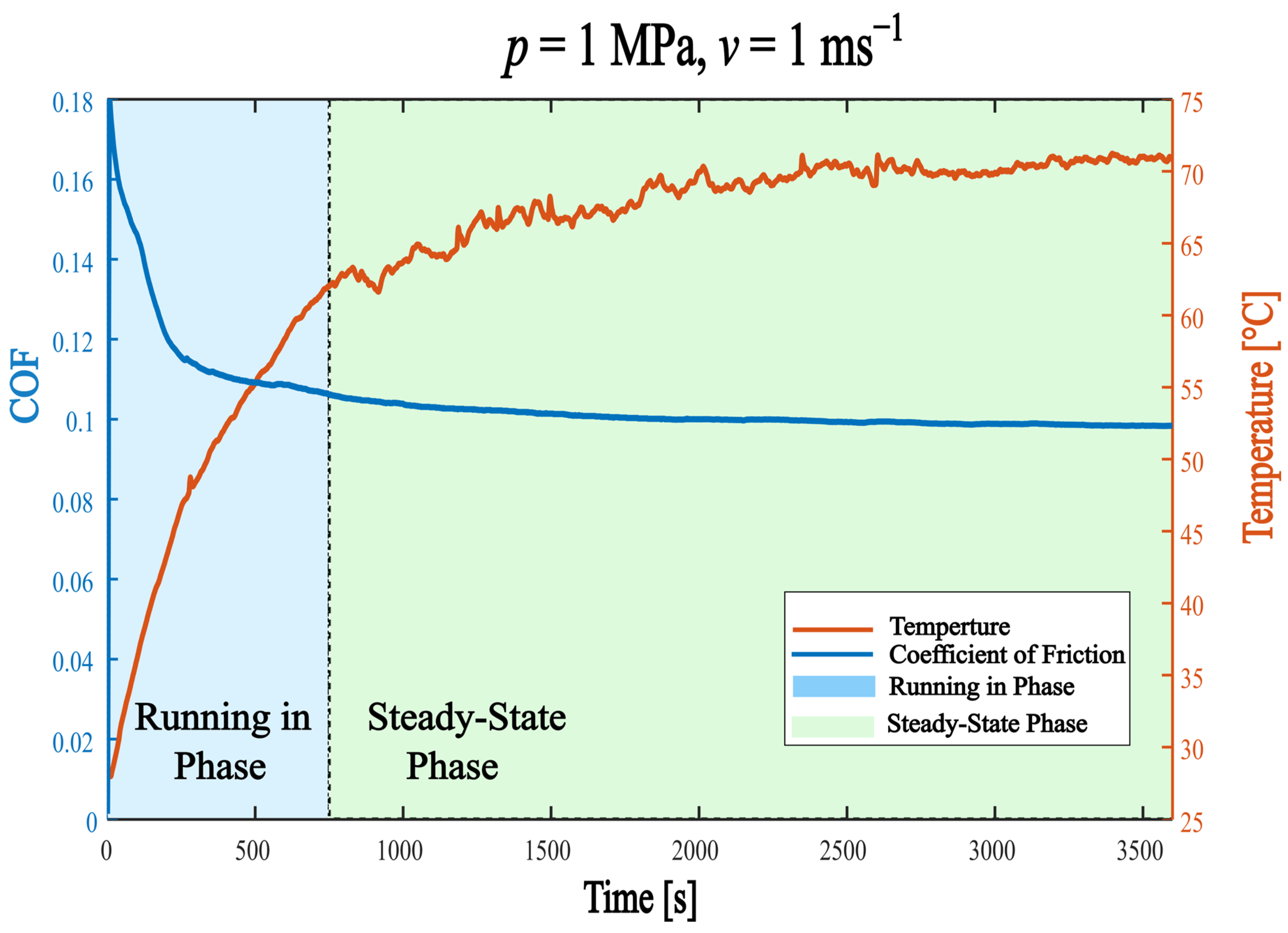 Lubricants 14 00031 g004