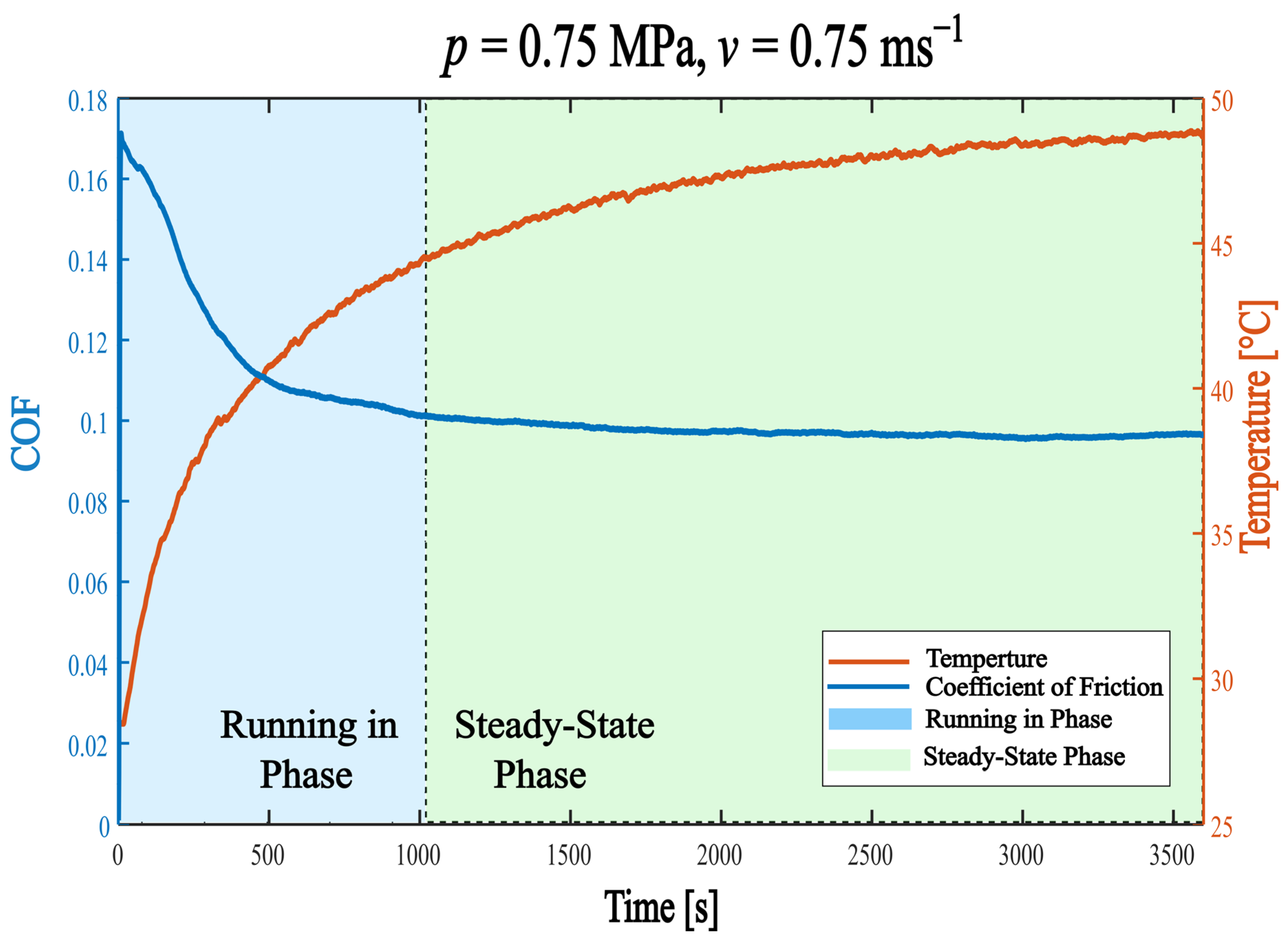 Lubricants 14 00031 g005