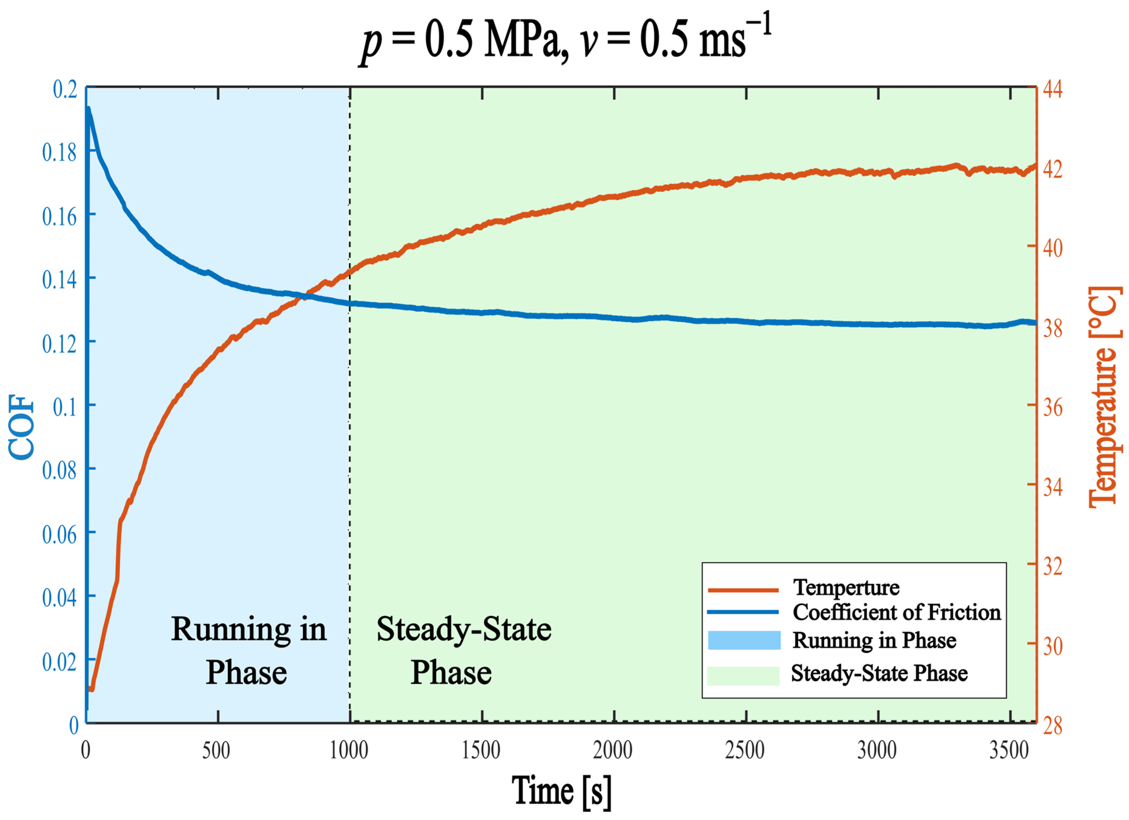 Lubricants 14 00031 g006