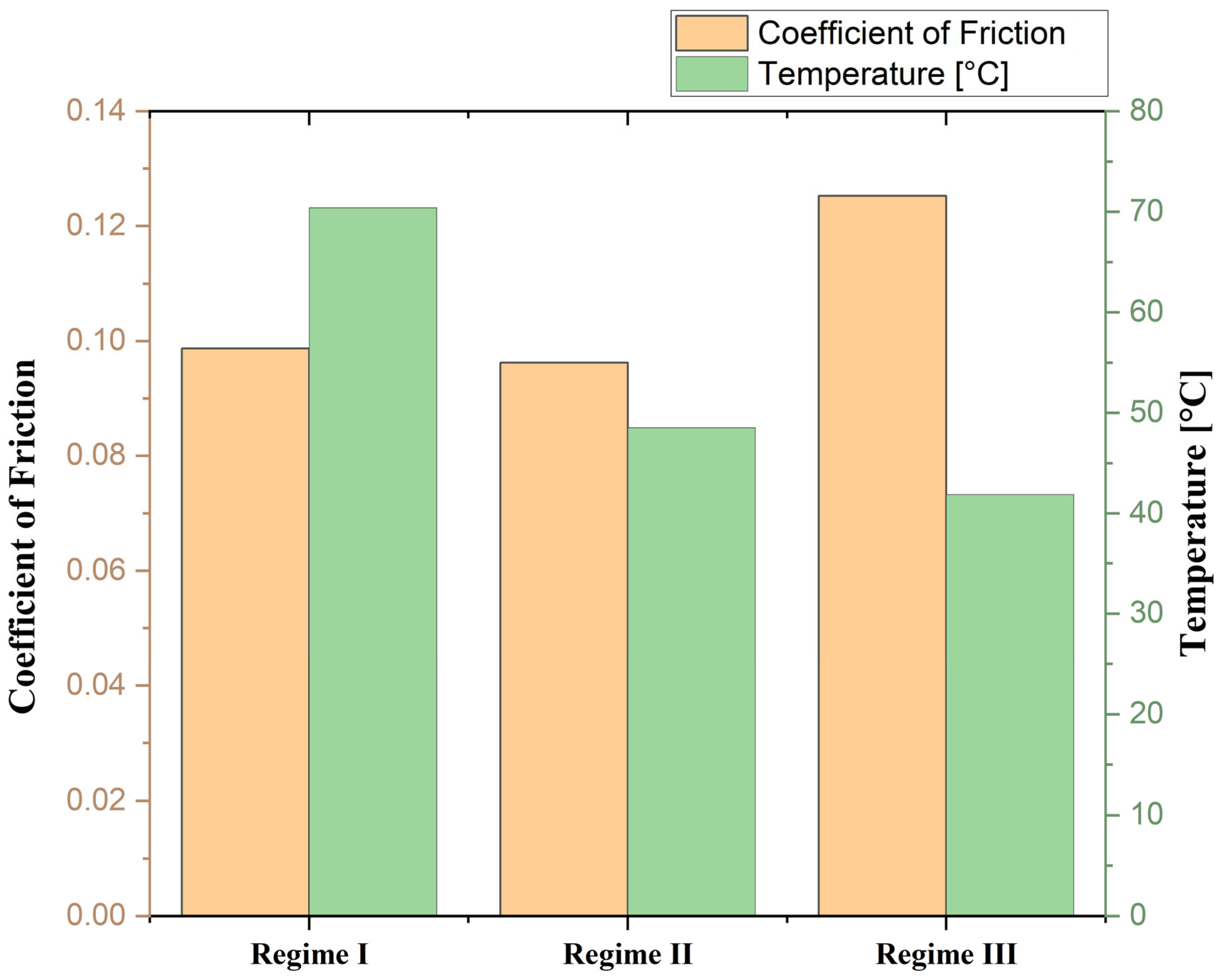 Lubricants 14 00031 g007