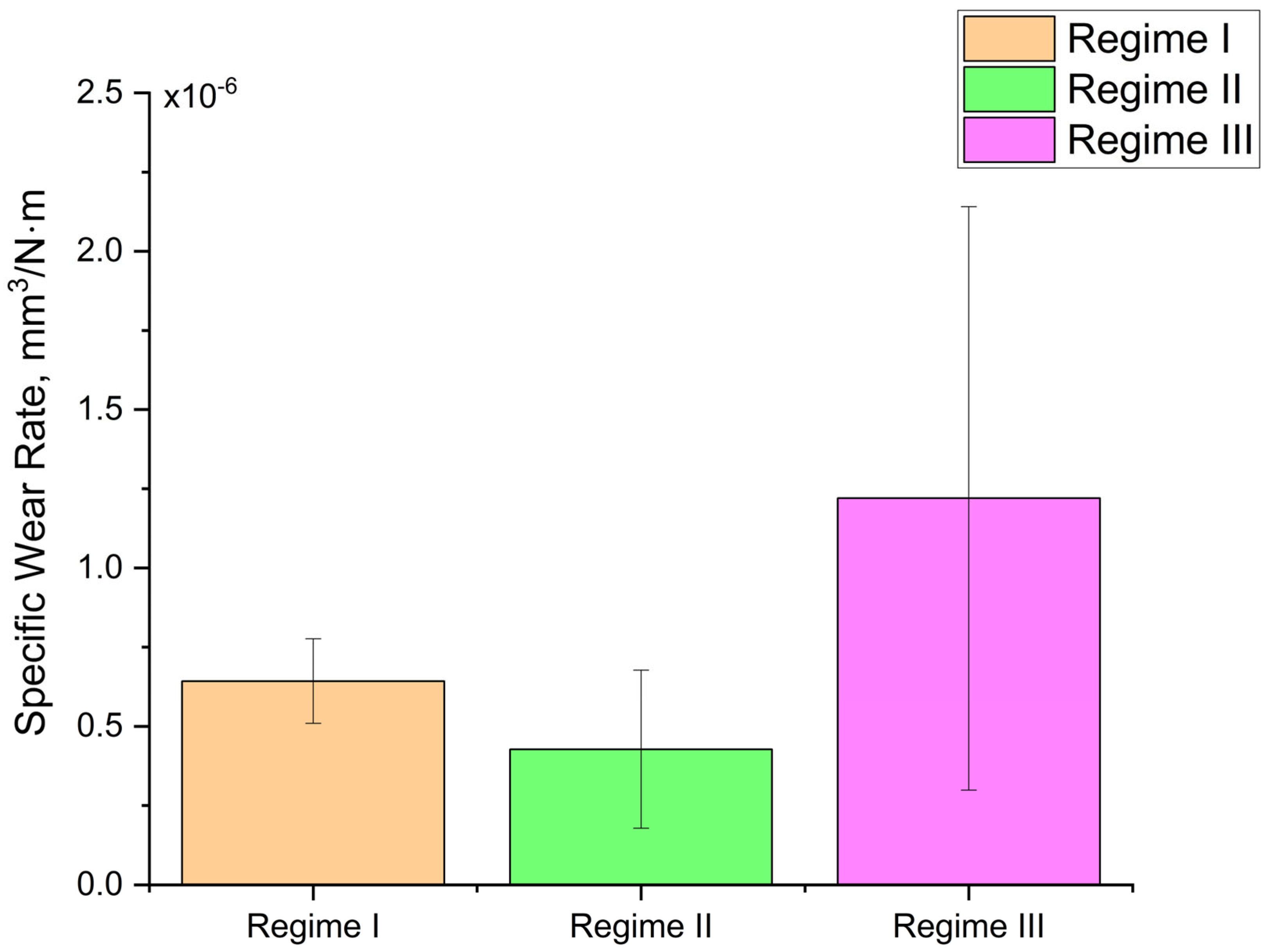 Lubricants 14 00031 g008