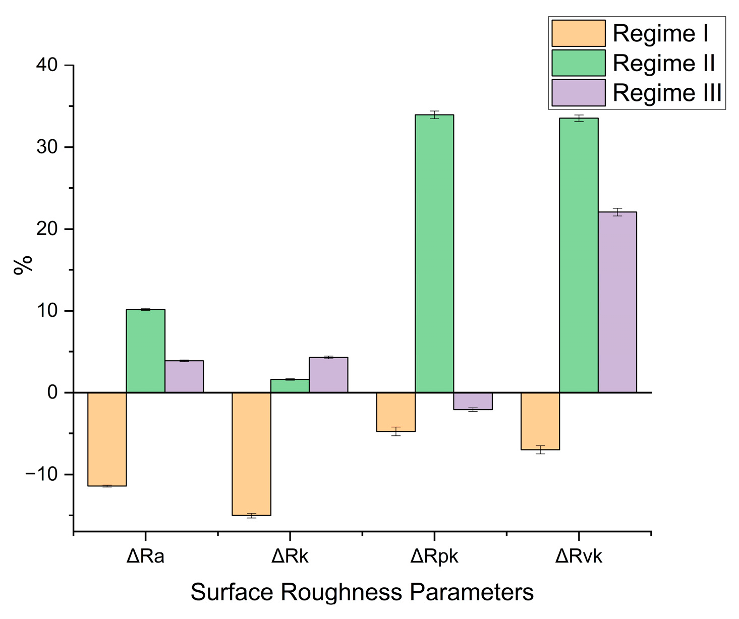 Lubricants 14 00031 g011