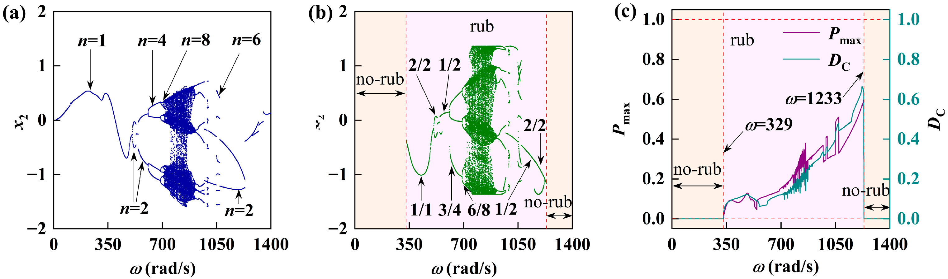 Lubricants 14 00032 g004