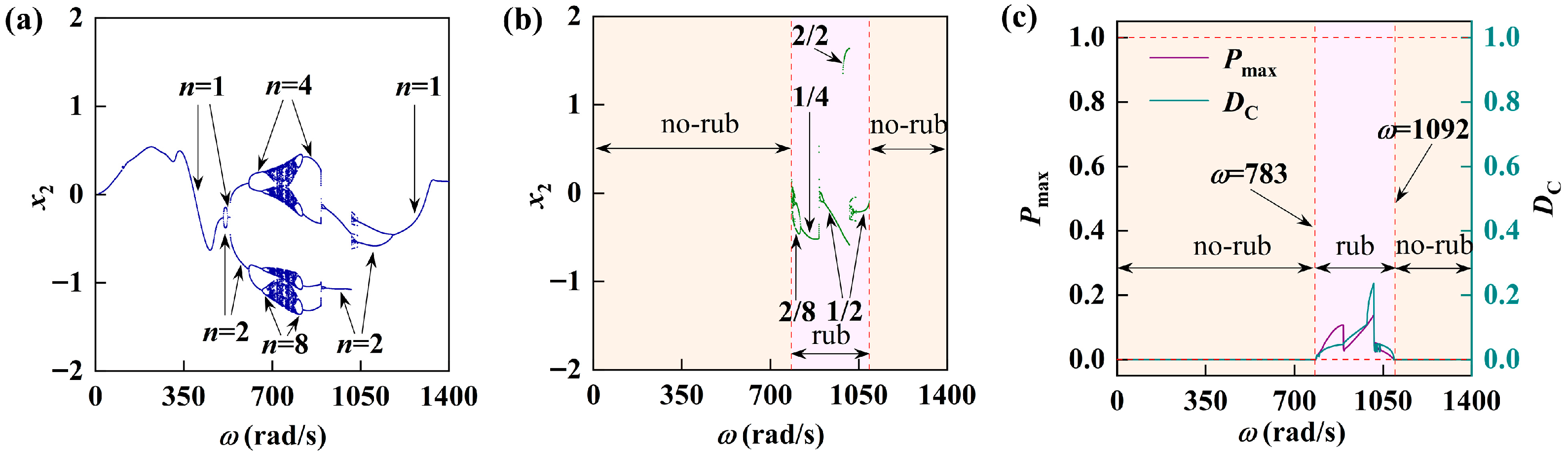 Lubricants 14 00032 g007