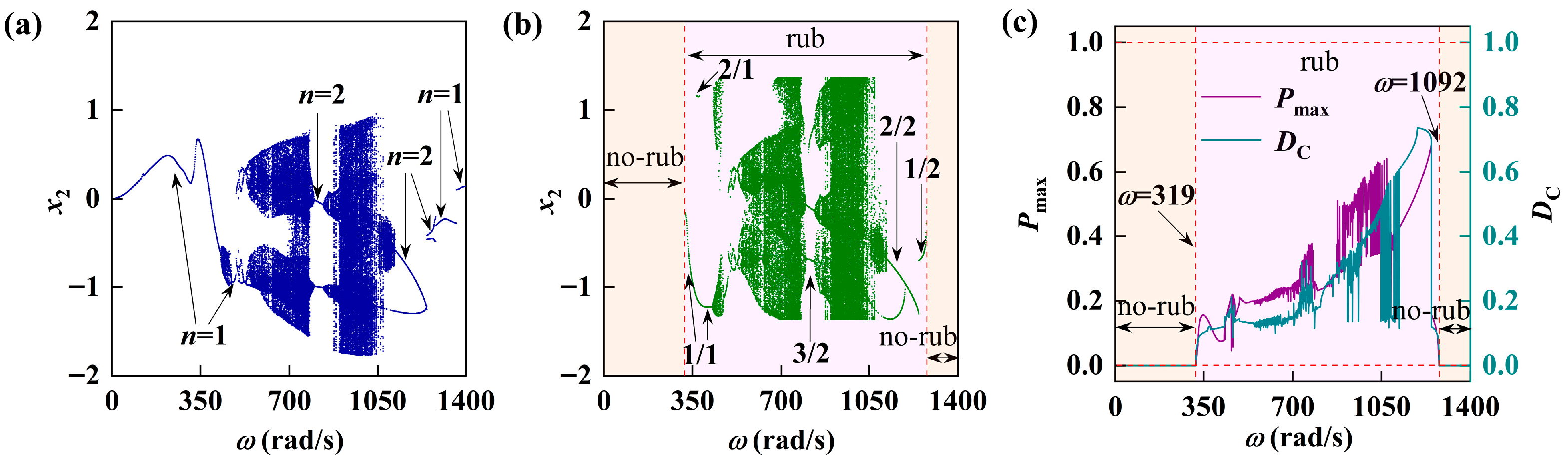 Lubricants 14 00032 g009