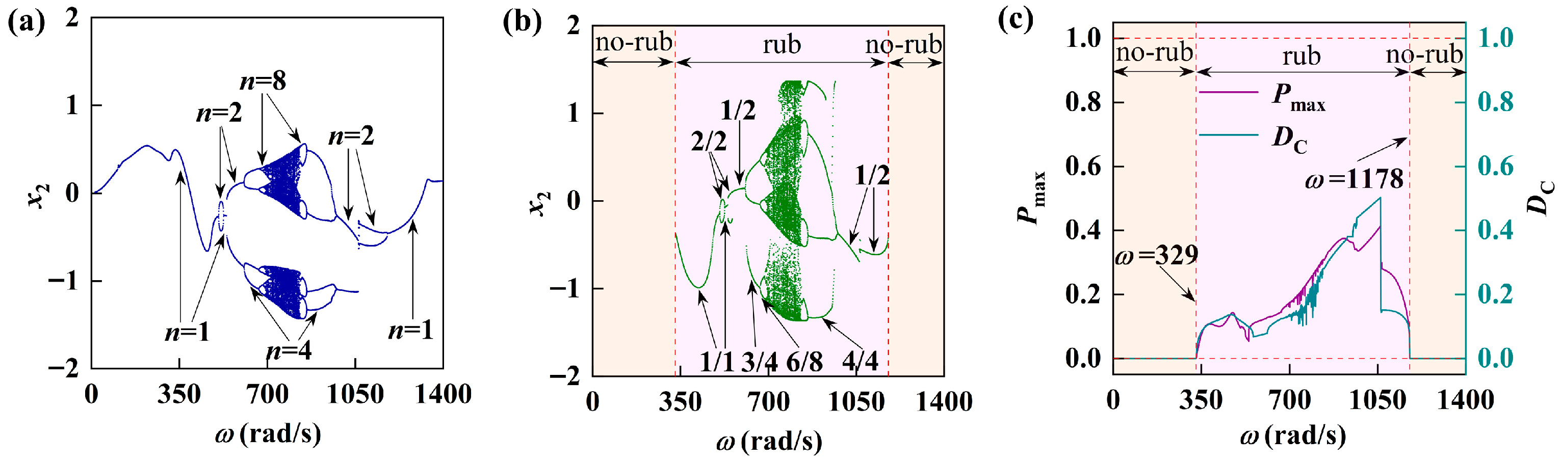 Lubricants 14 00032 g012