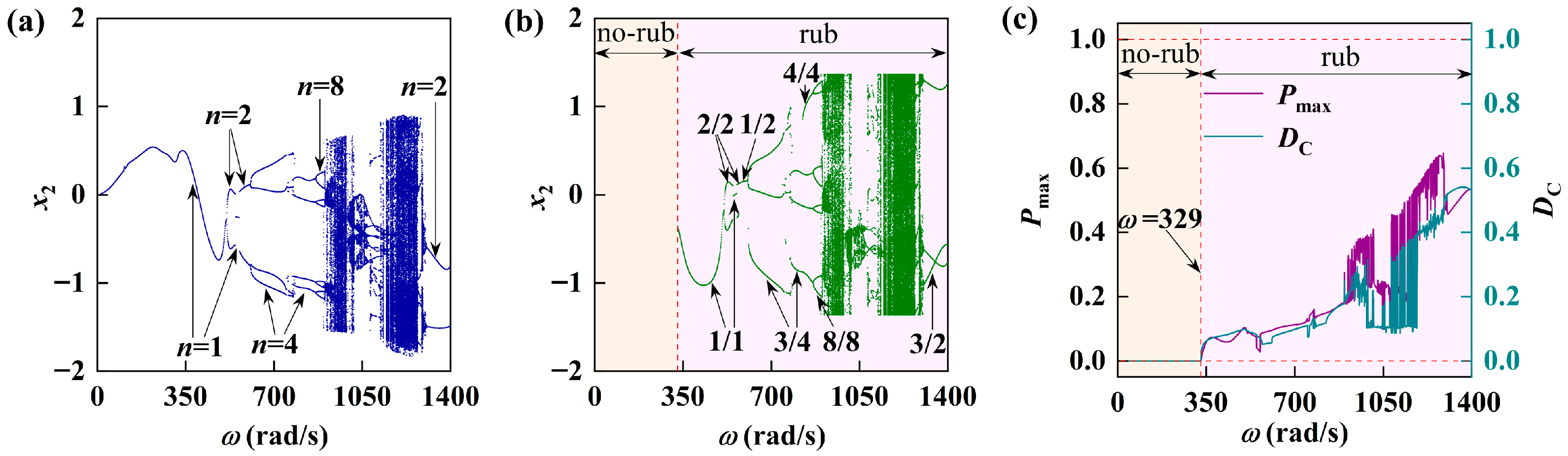 Lubricants 14 00032 g013