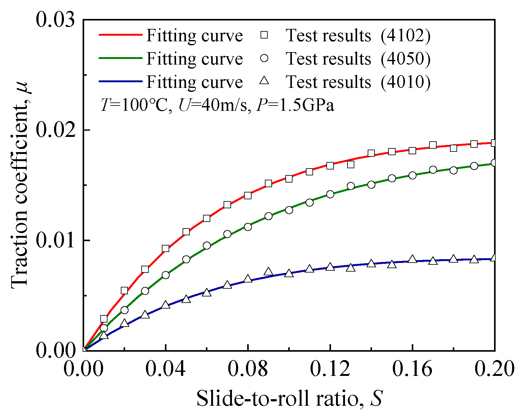 Lubricants 14 00033 g003