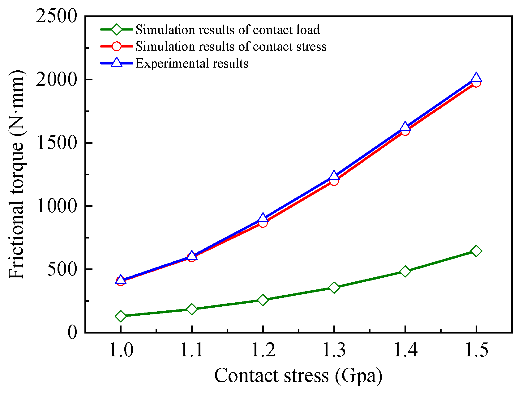Lubricants 14 00033 g006
