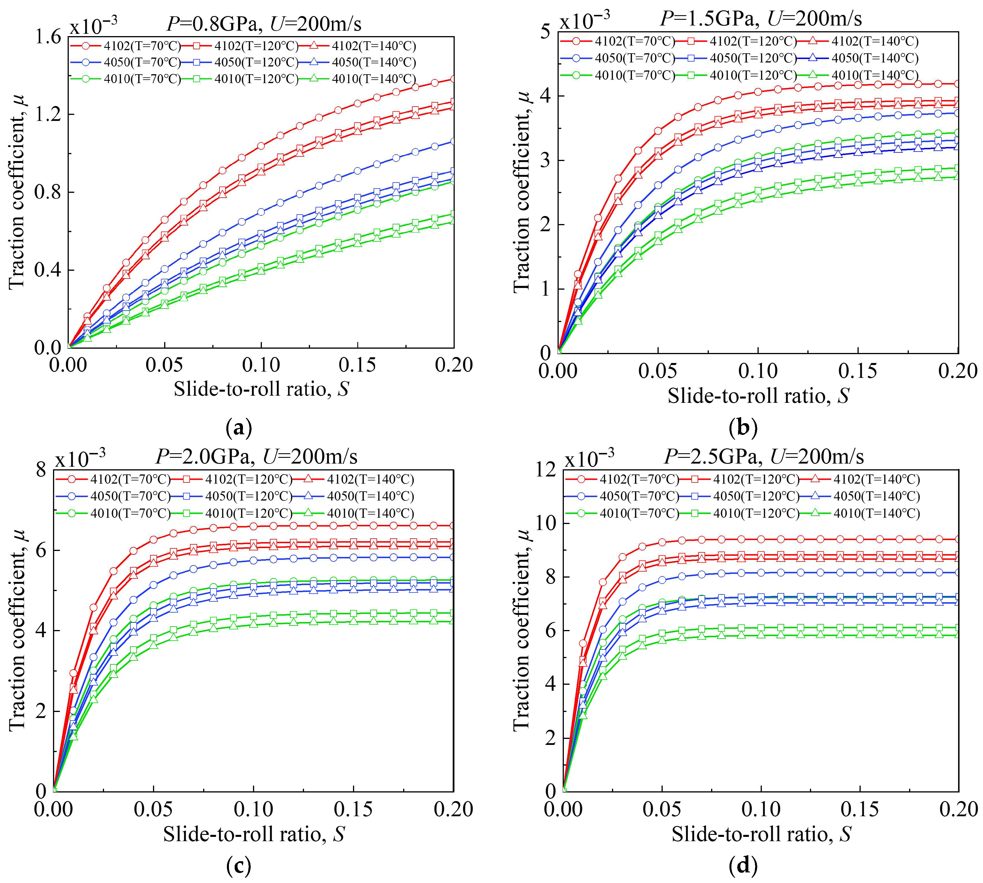 Lubricants 14 00033 g007