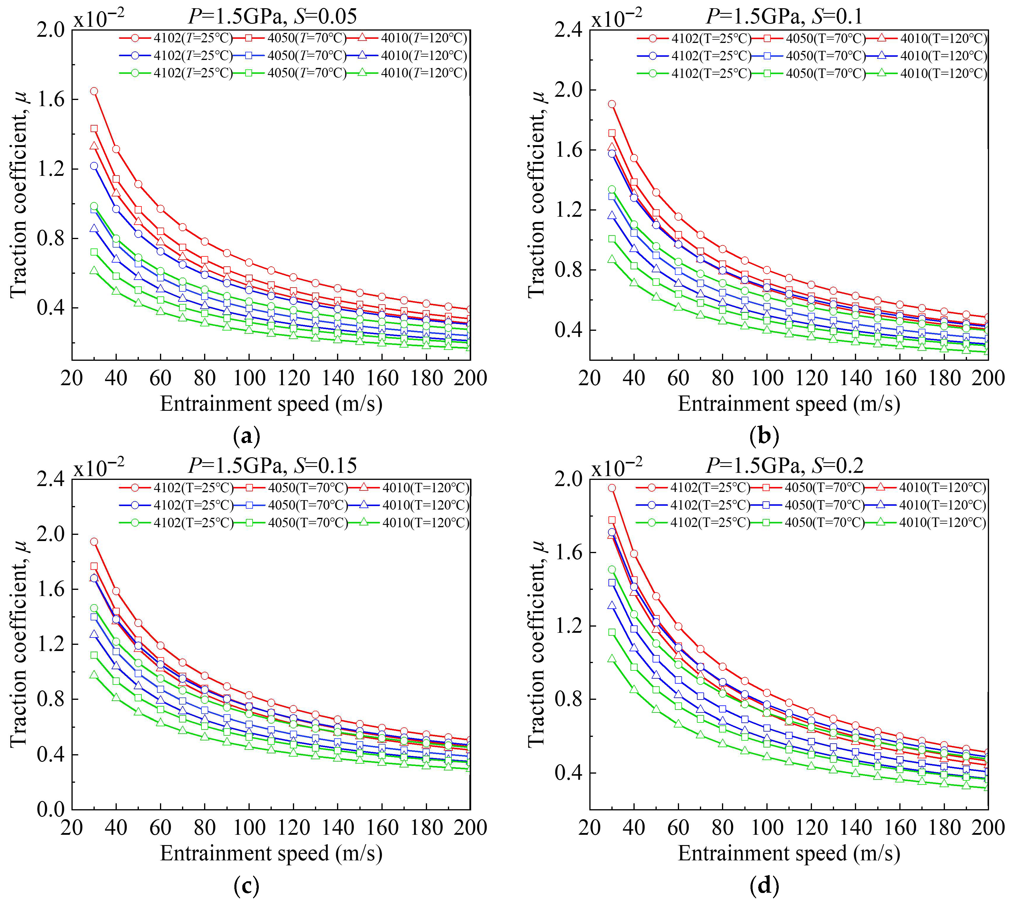 Lubricants 14 00033 g008