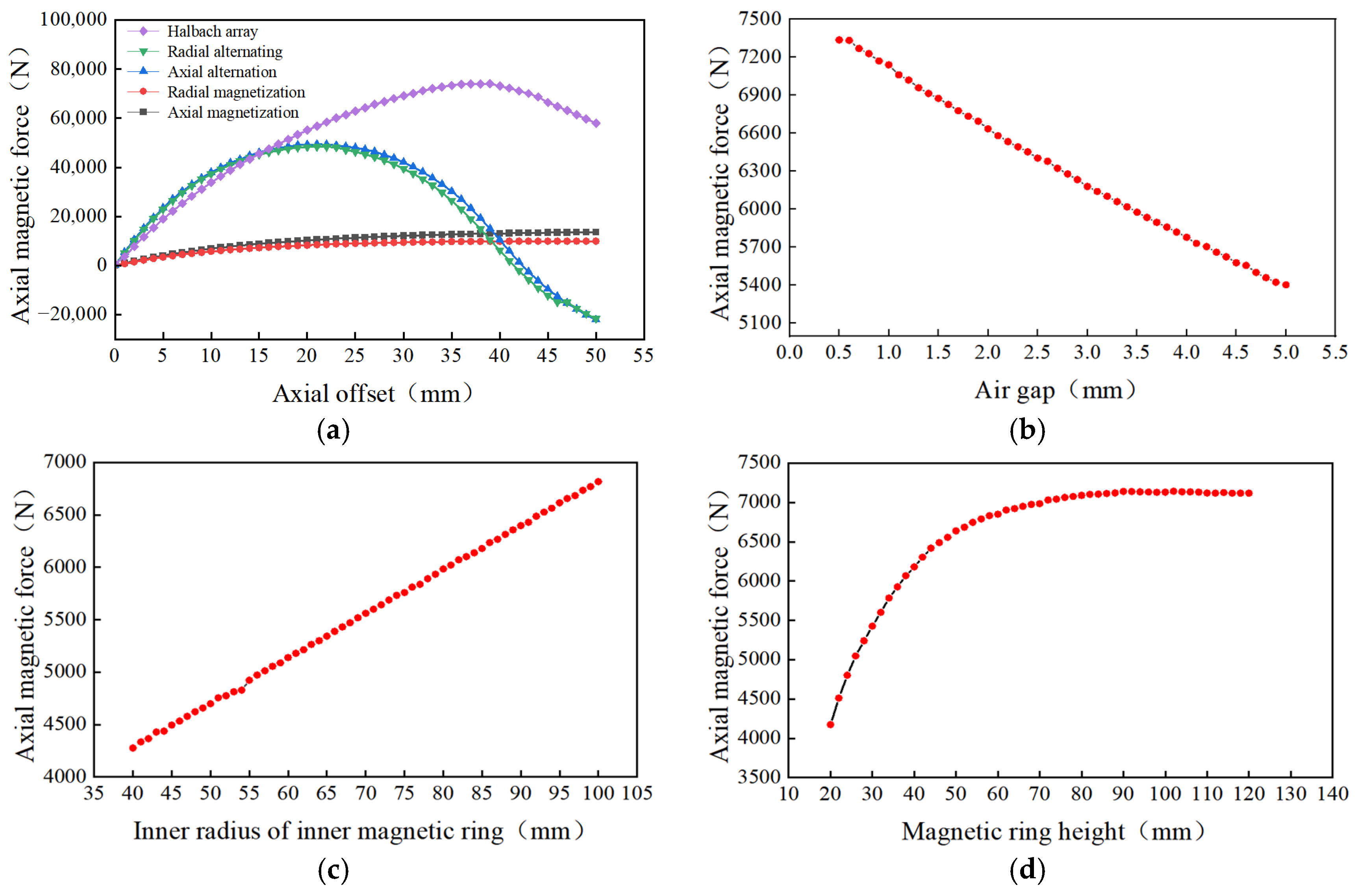 Lubricants 14 00040 g007