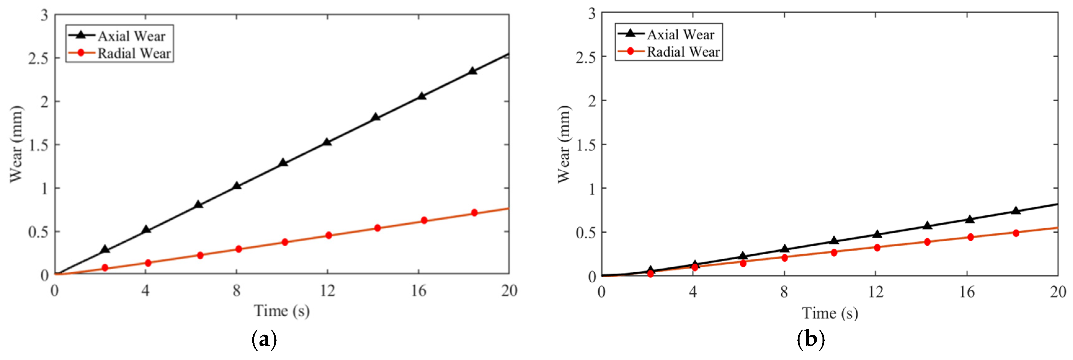 Lubricants 14 00040 g012