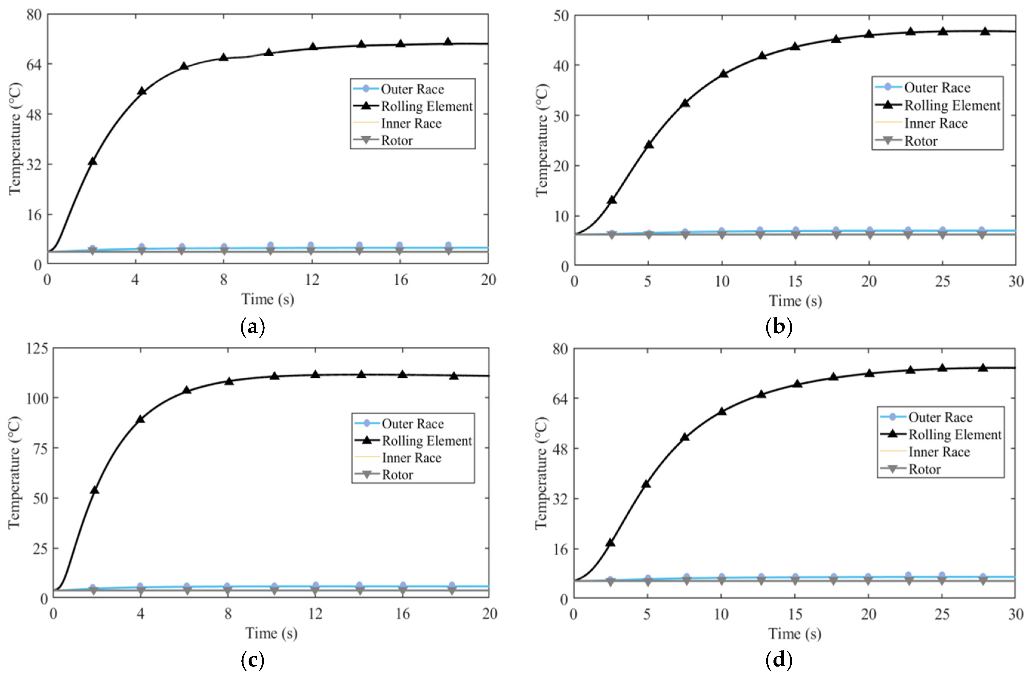 Lubricants 14 00040 g013