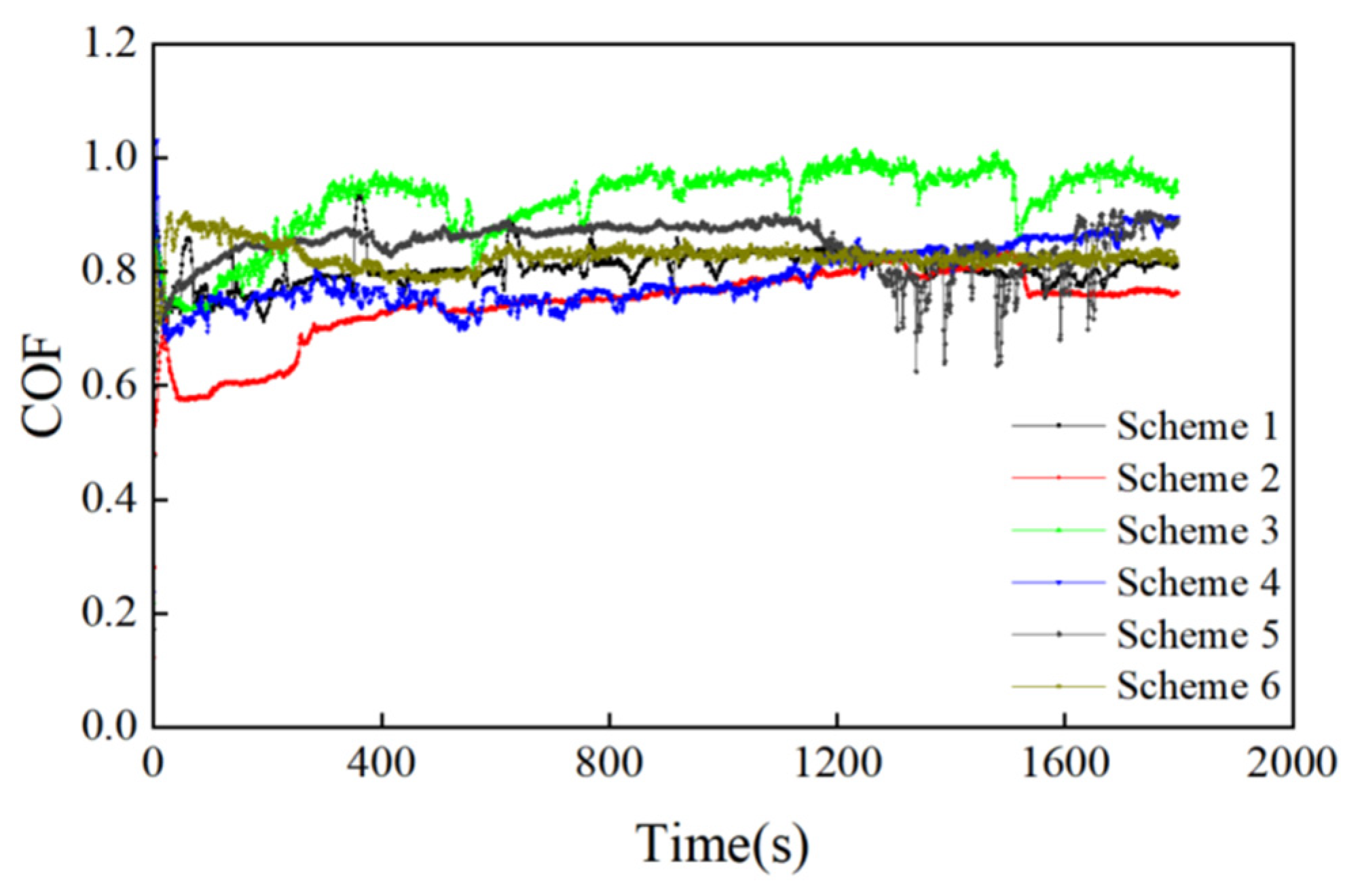 Lubricants 14 00040 g015