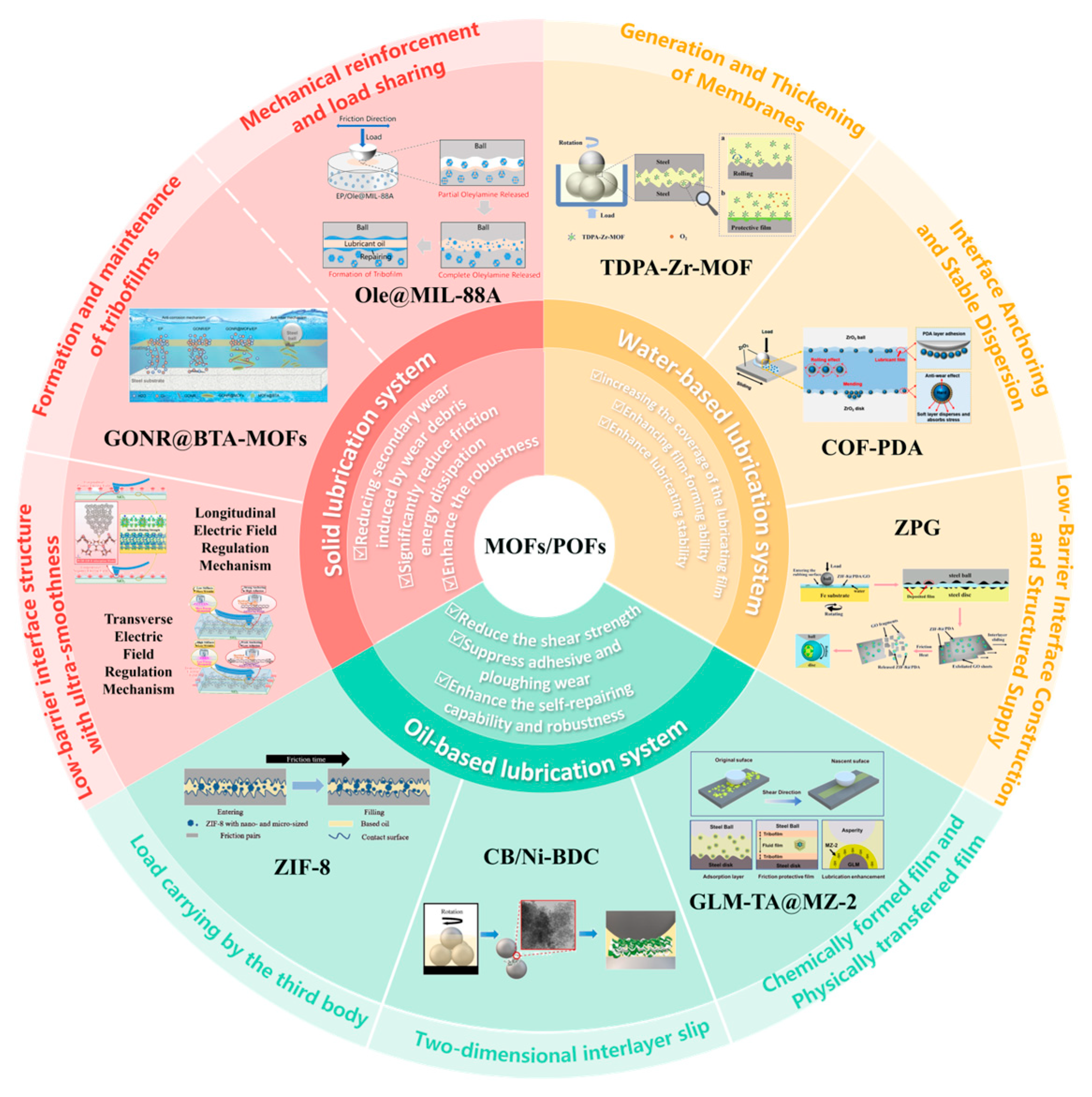 Lubricants 14 00042 g001