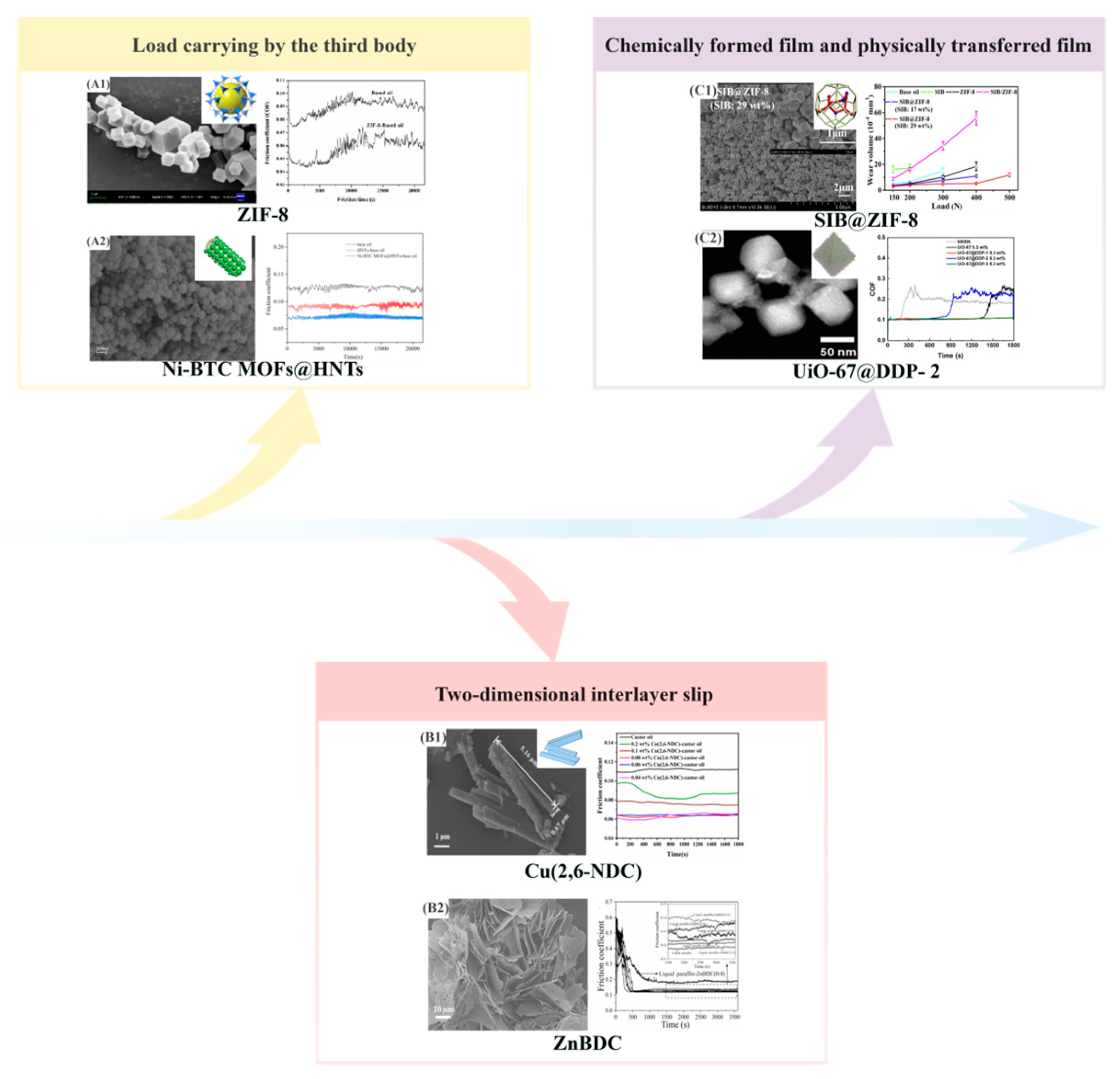 Lubricants 14 00042 g003