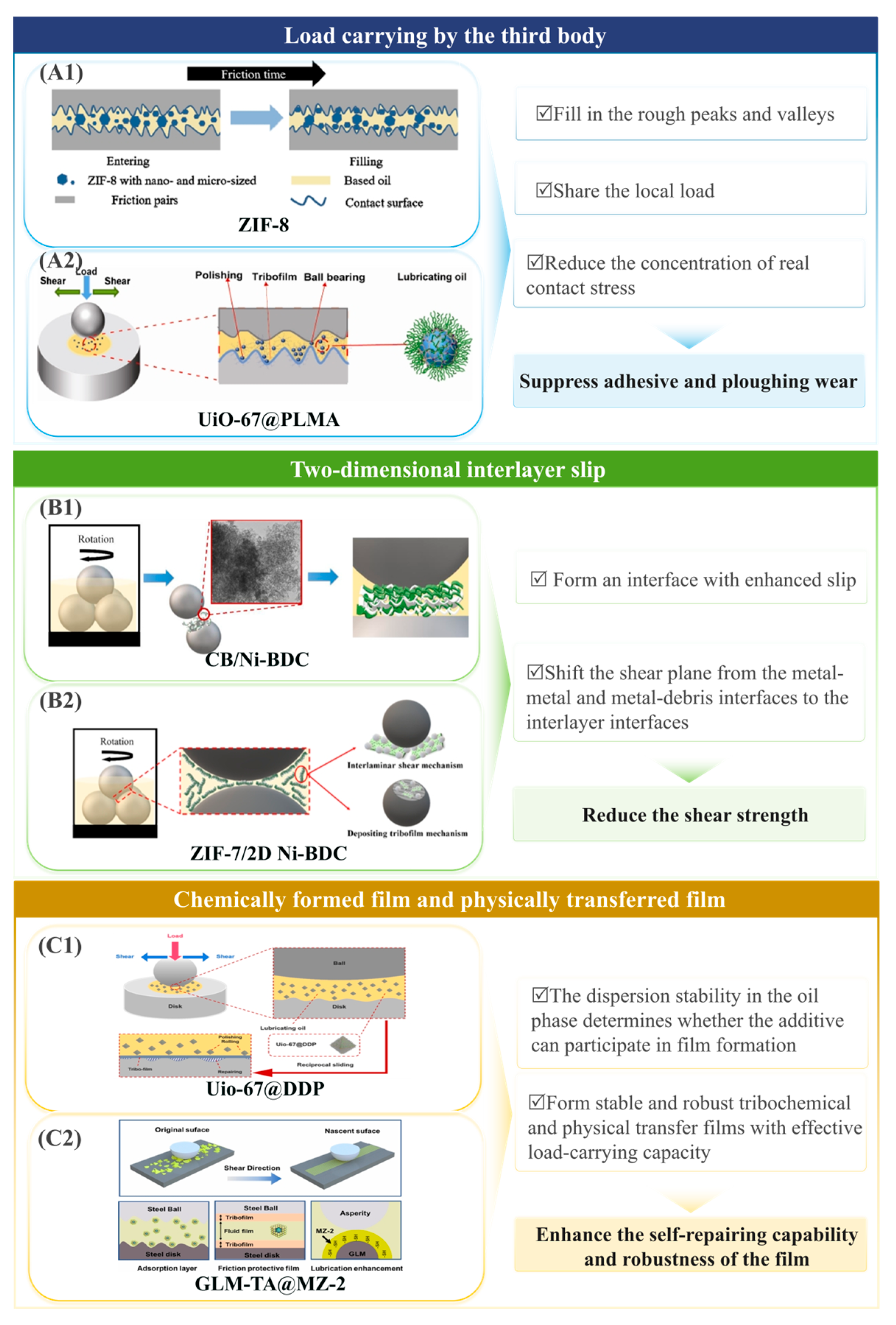 Lubricants 14 00042 g004