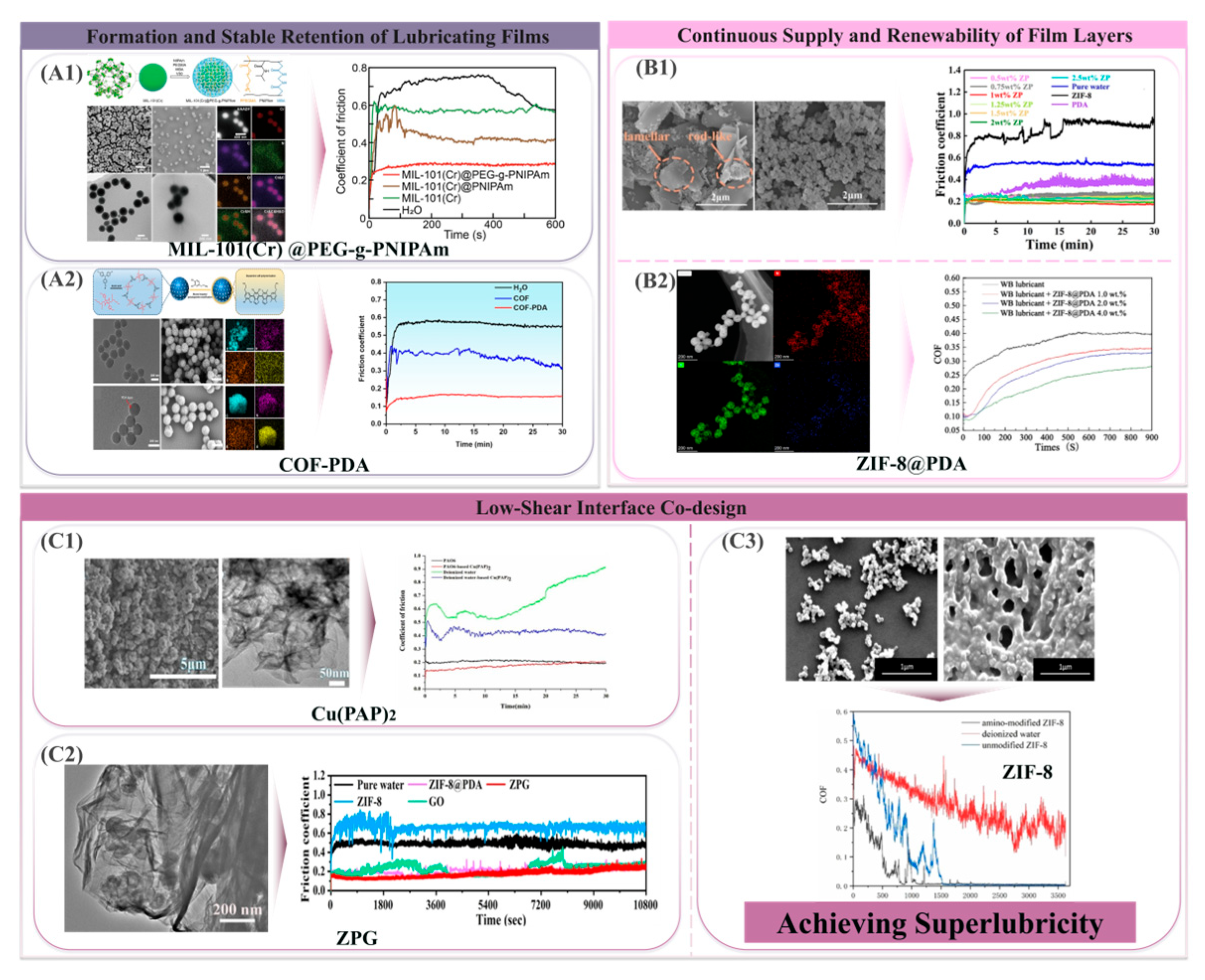 Lubricants 14 00042 g005