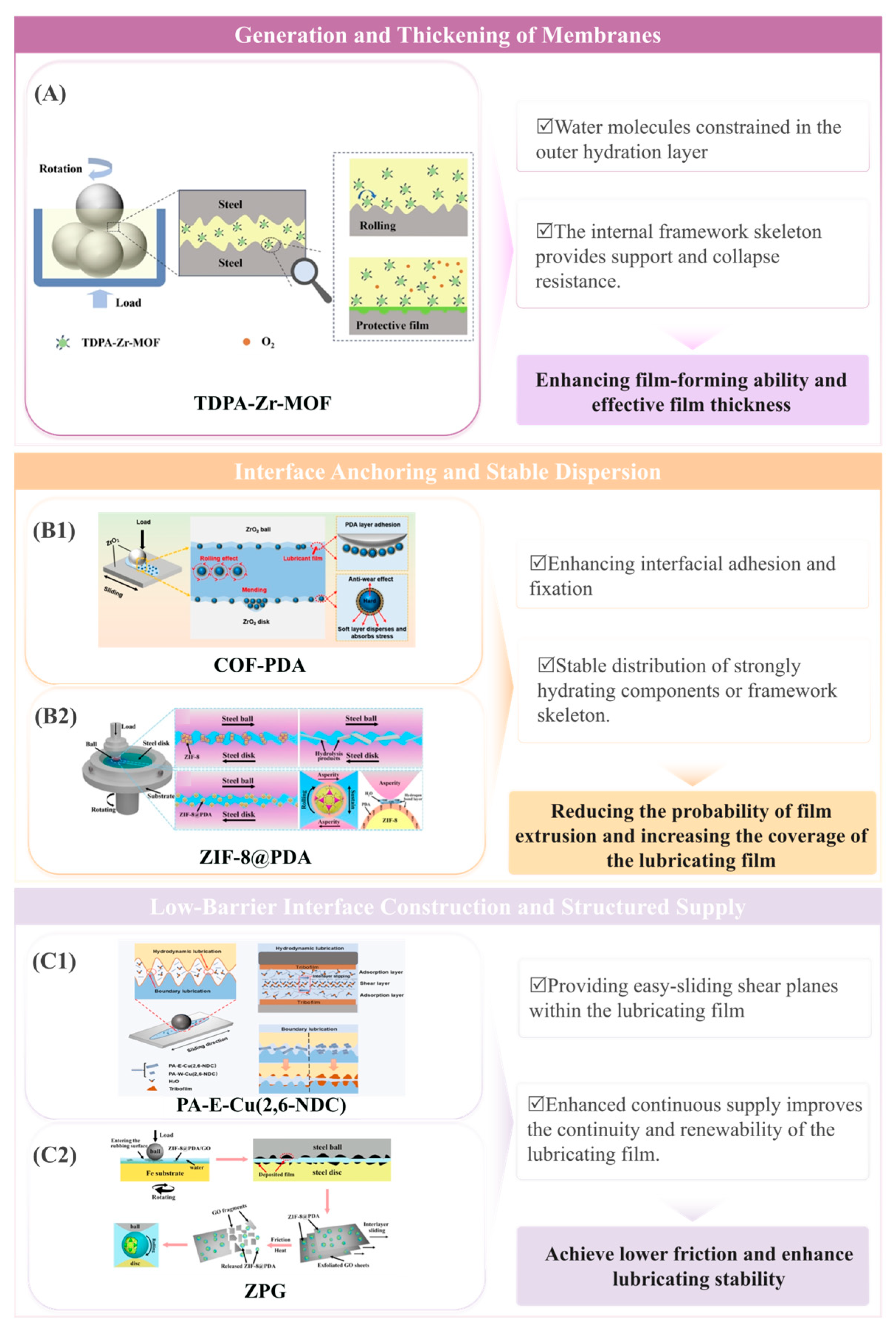 Lubricants 14 00042 g006