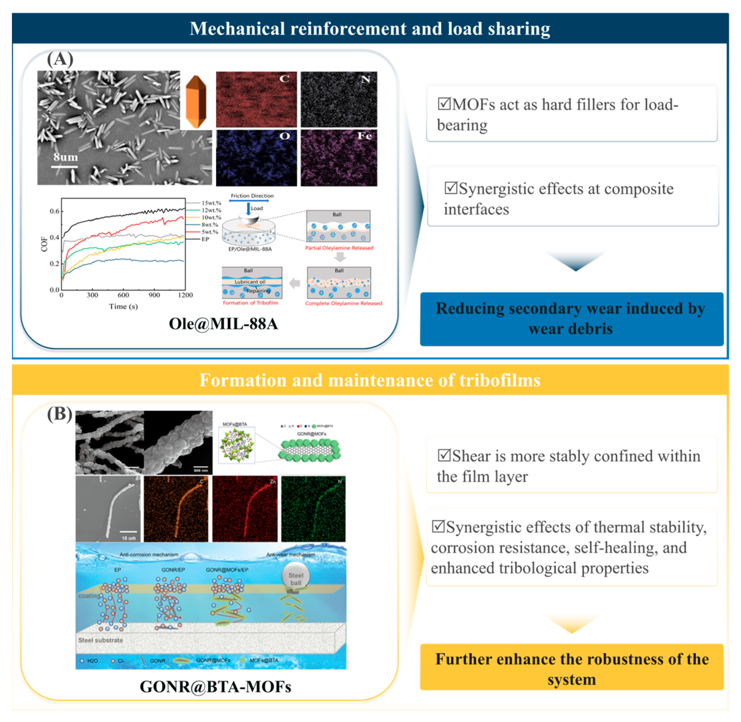 Lubricants 14 00042 g007