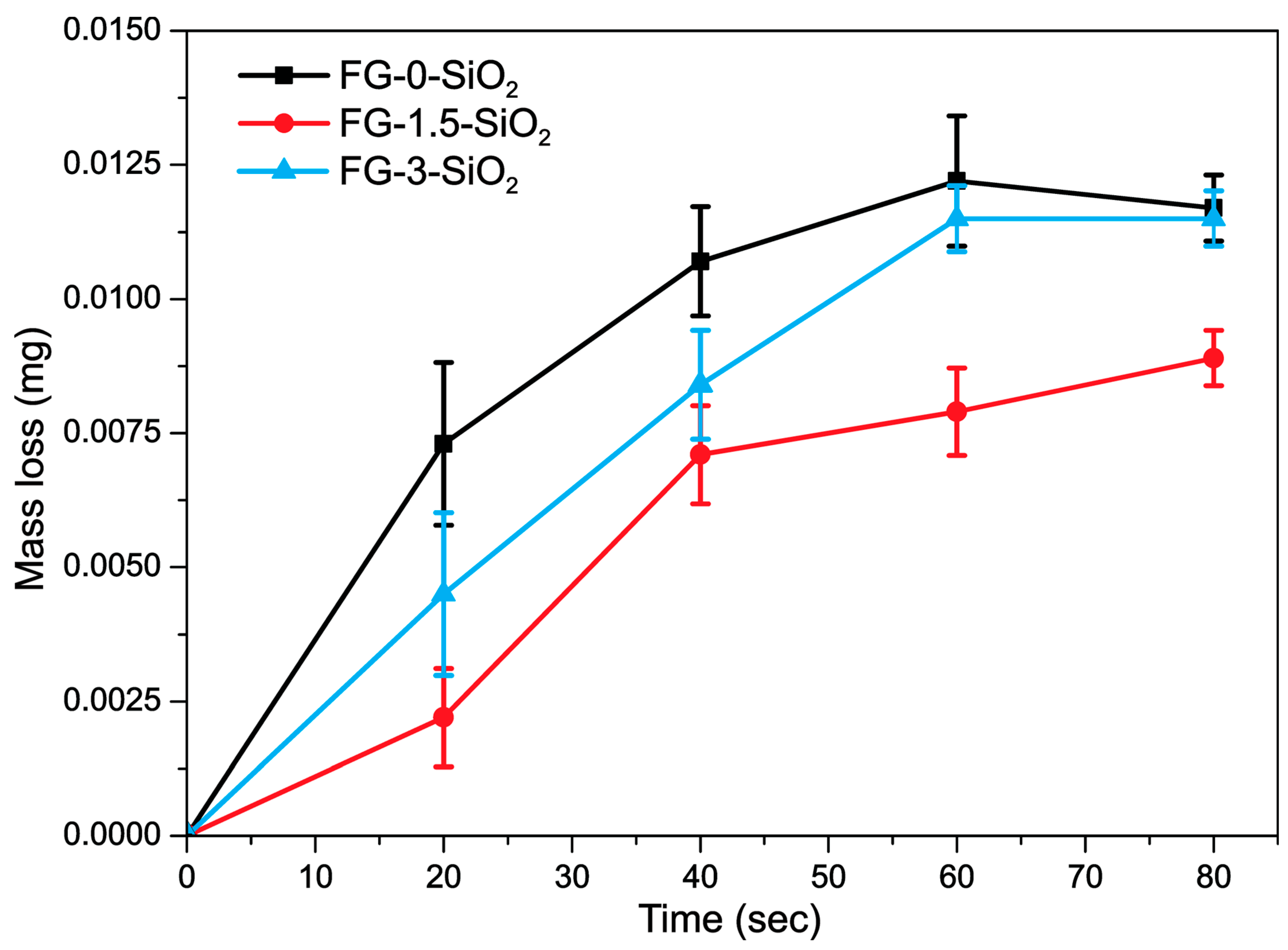 Lubricants 14 00065 g009 Lubricants 14 00065 g009