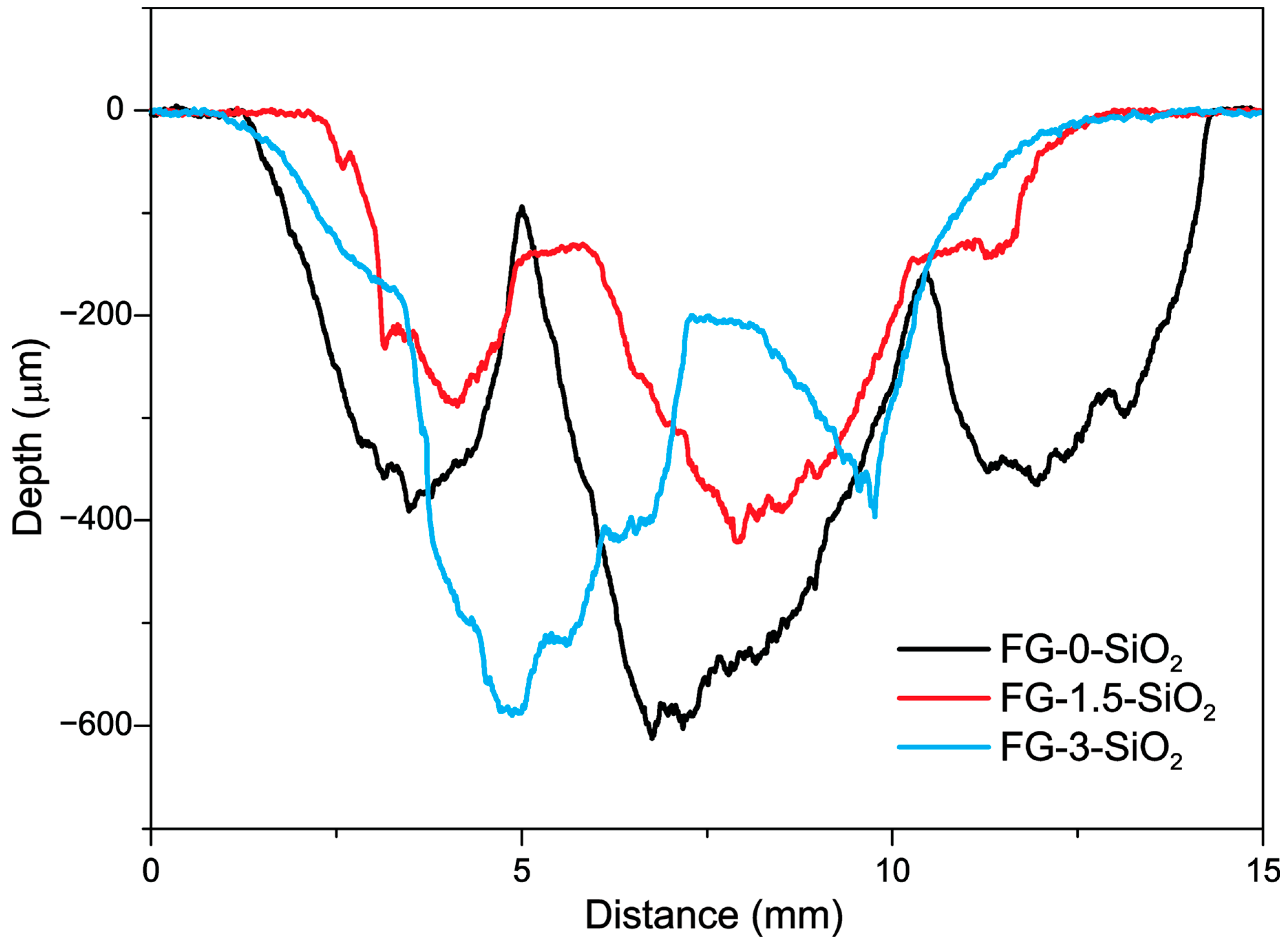 Lubricants 14 00065 g012 Lubricants 14 00065 g012