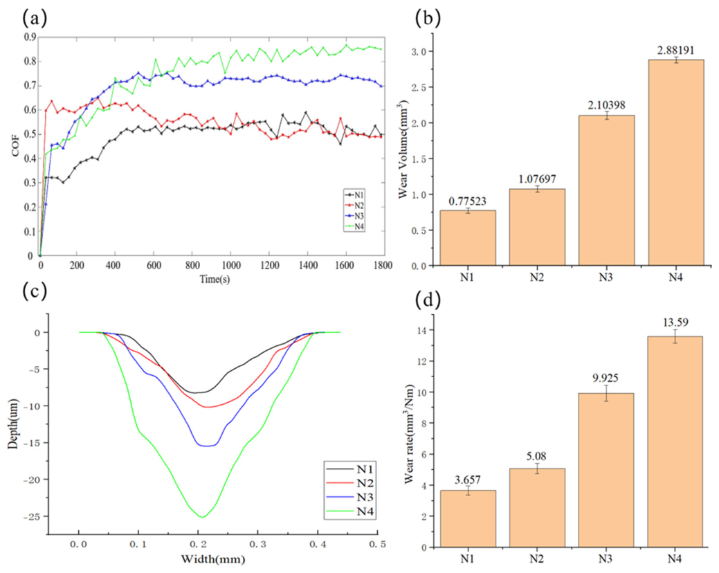 Lubricants 14 00224 g012