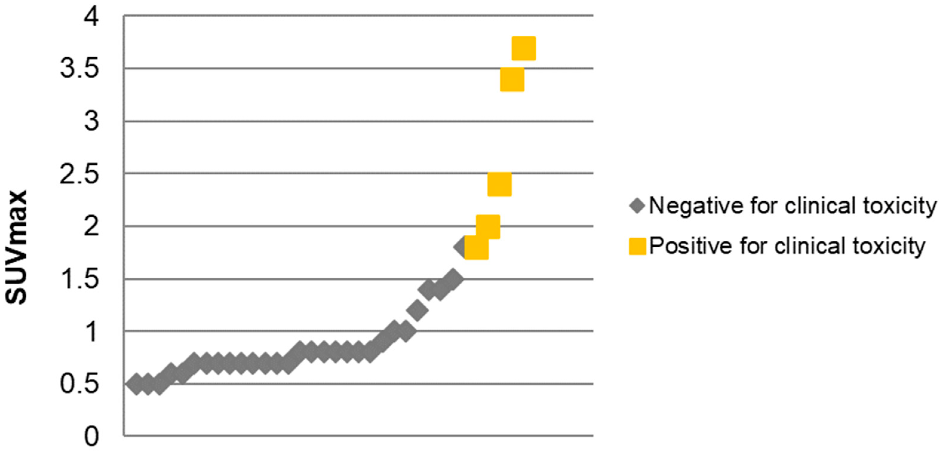 Lymphatics 01 00006 g003 Lymphatics 01 00006 g003