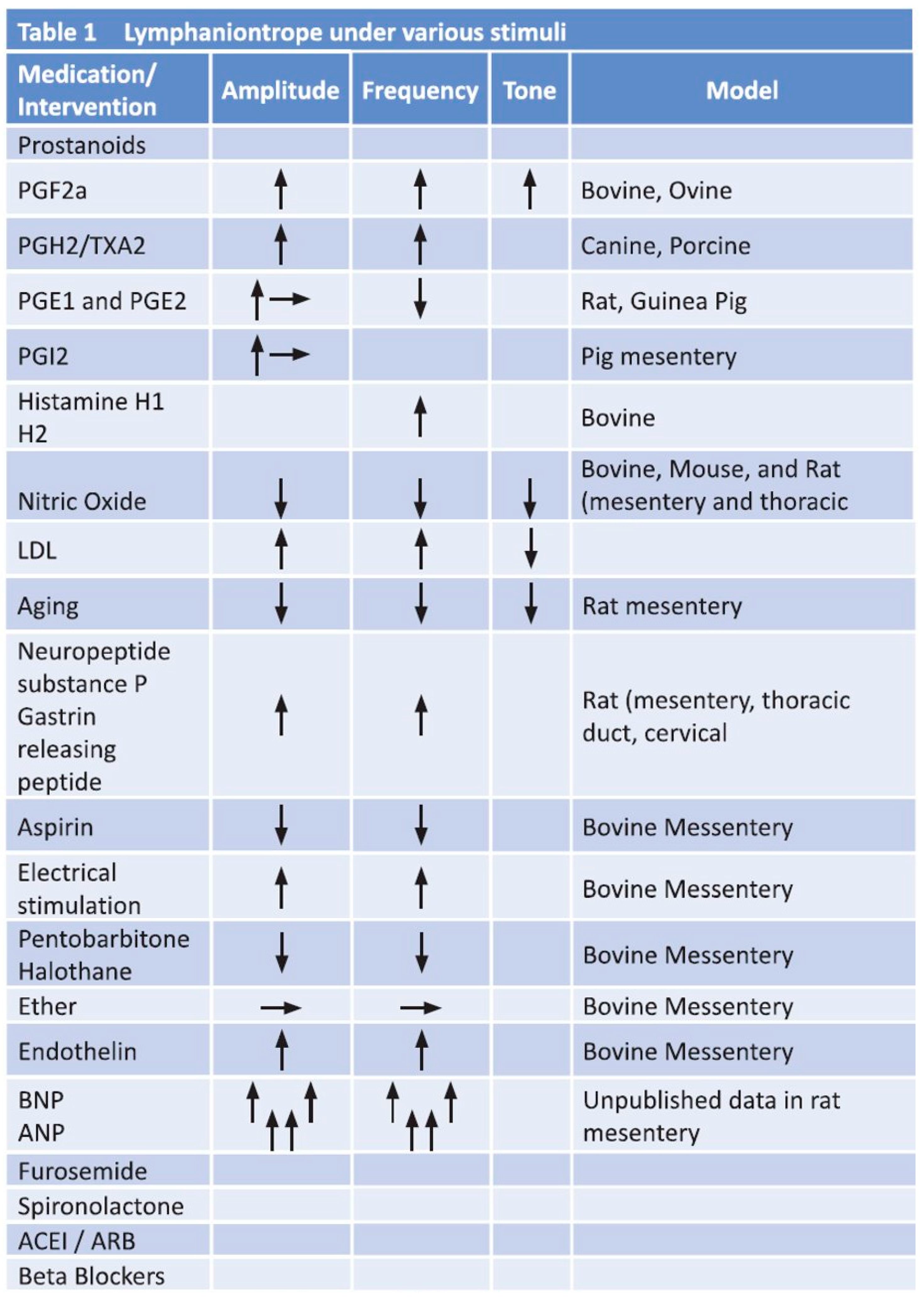 Lymphatics 01 00009 g002a