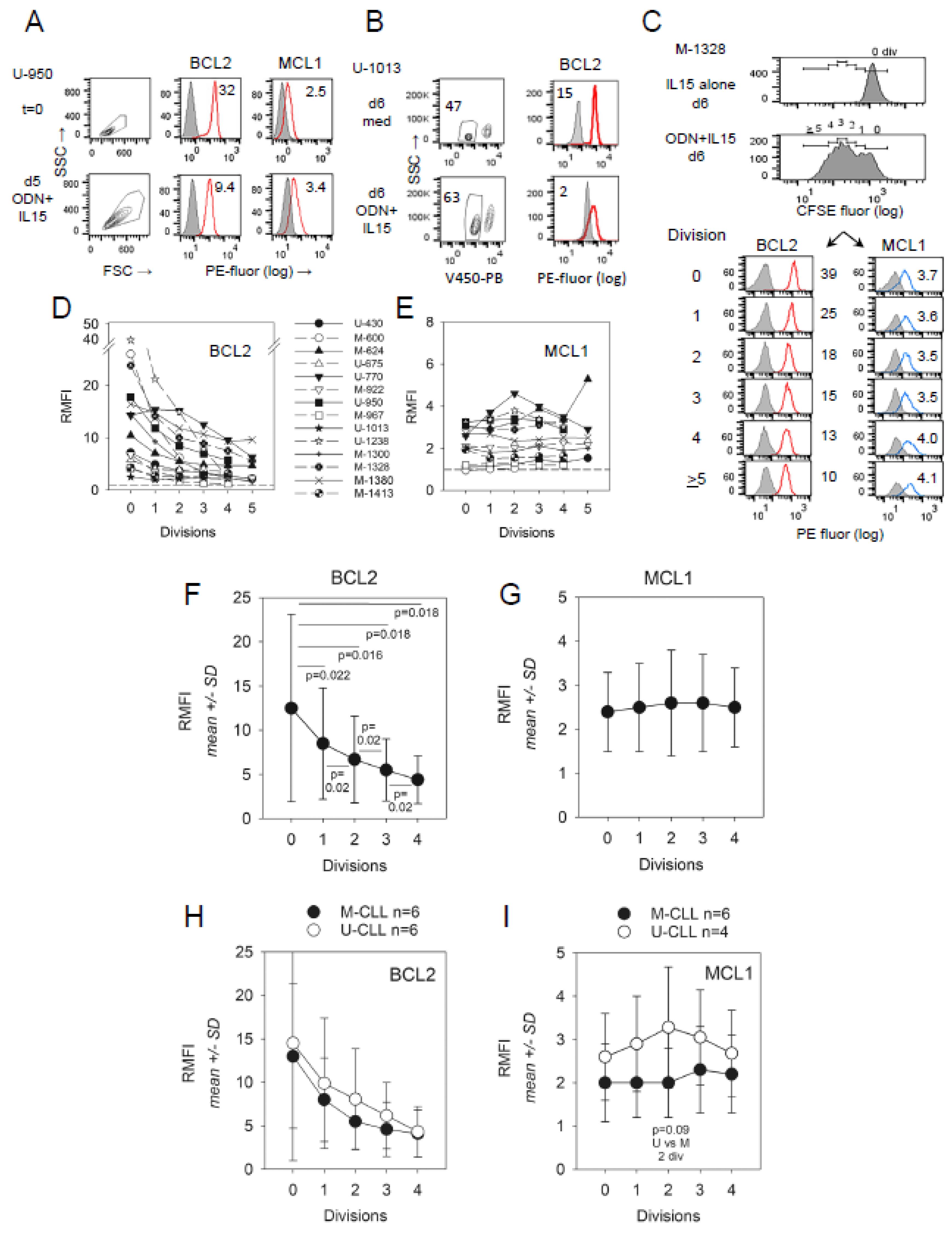 Lymphatics 02 00005 g001