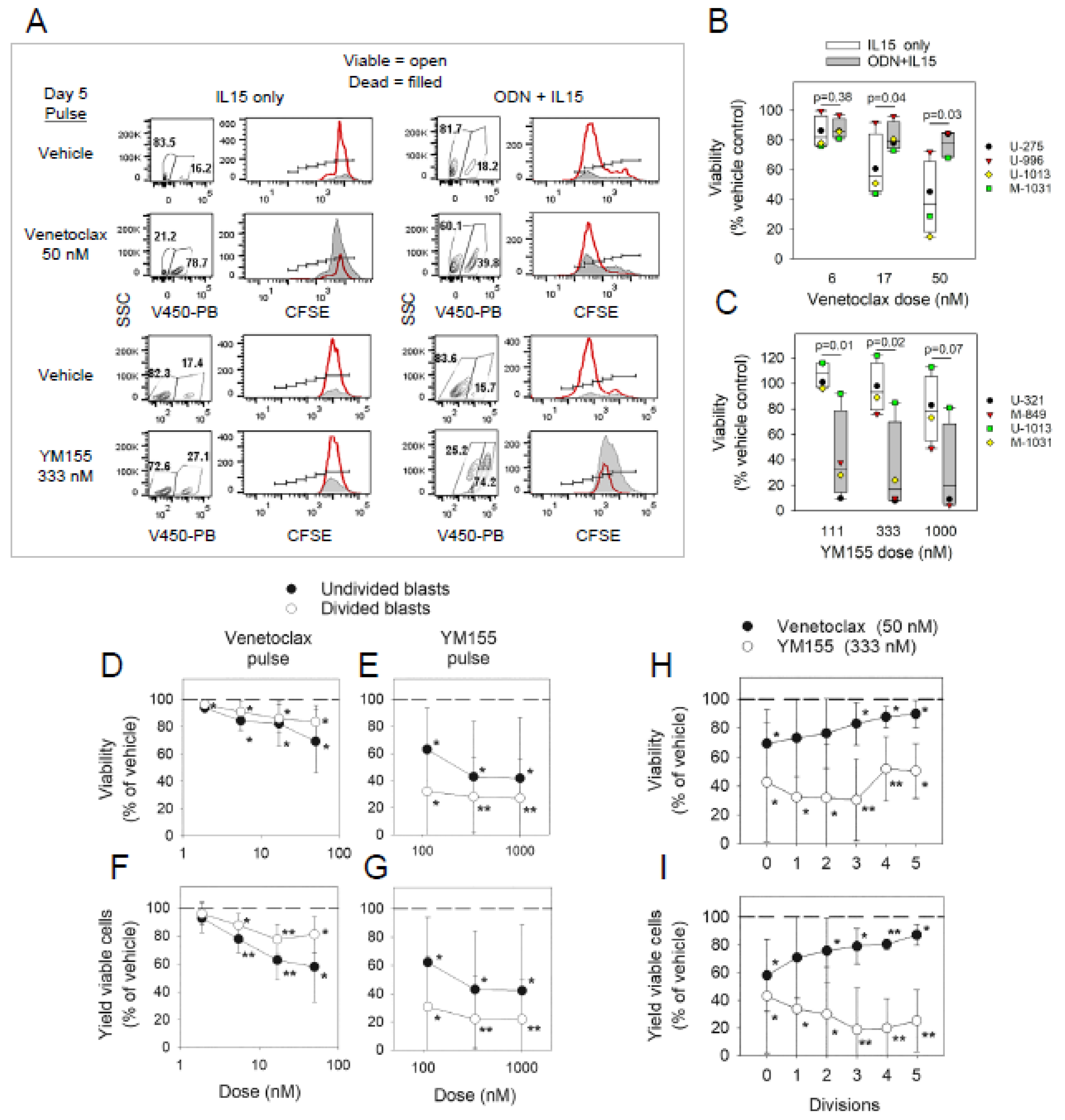 Lymphatics 02 00005 g002