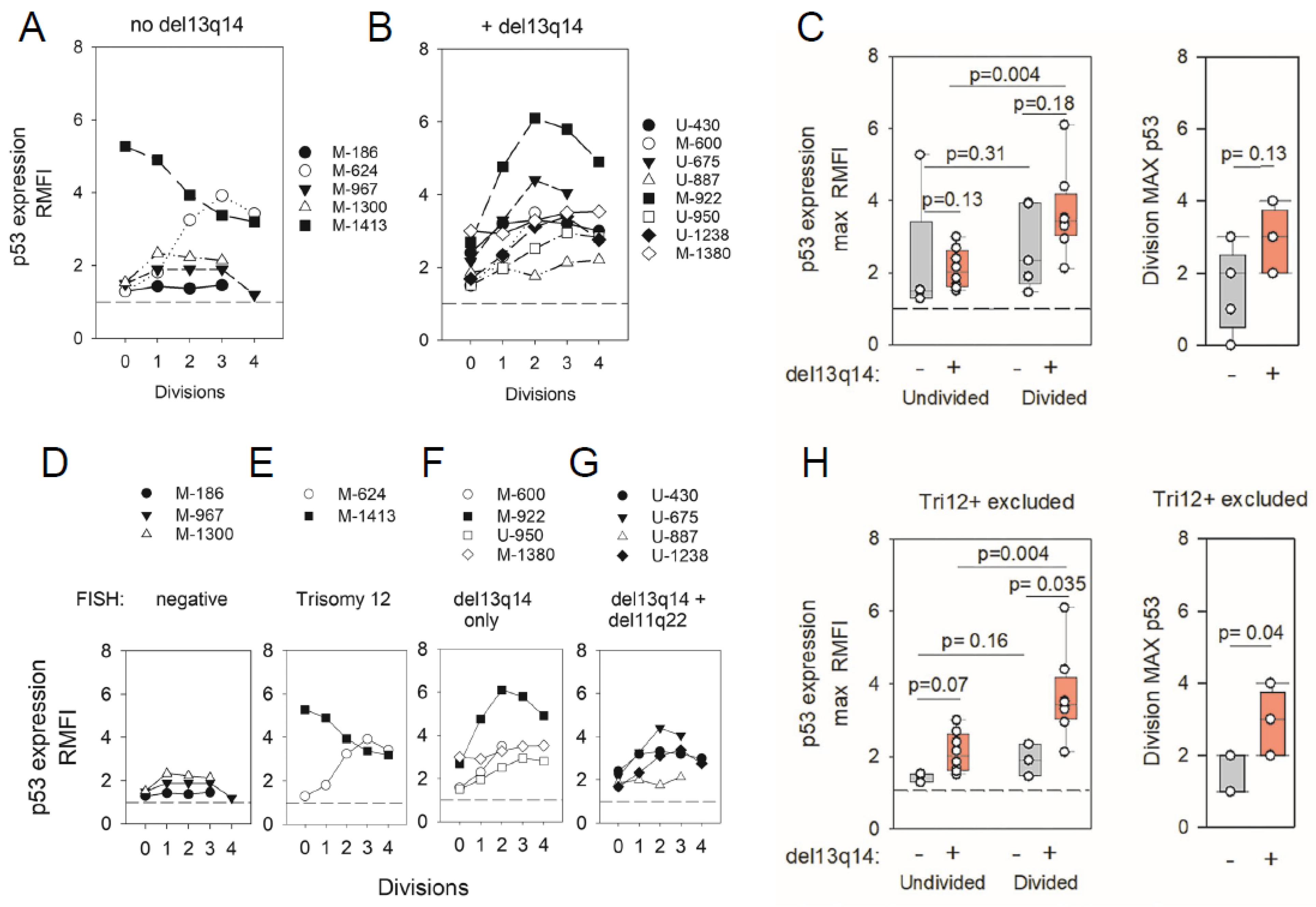Lymphatics 02 00005 g007