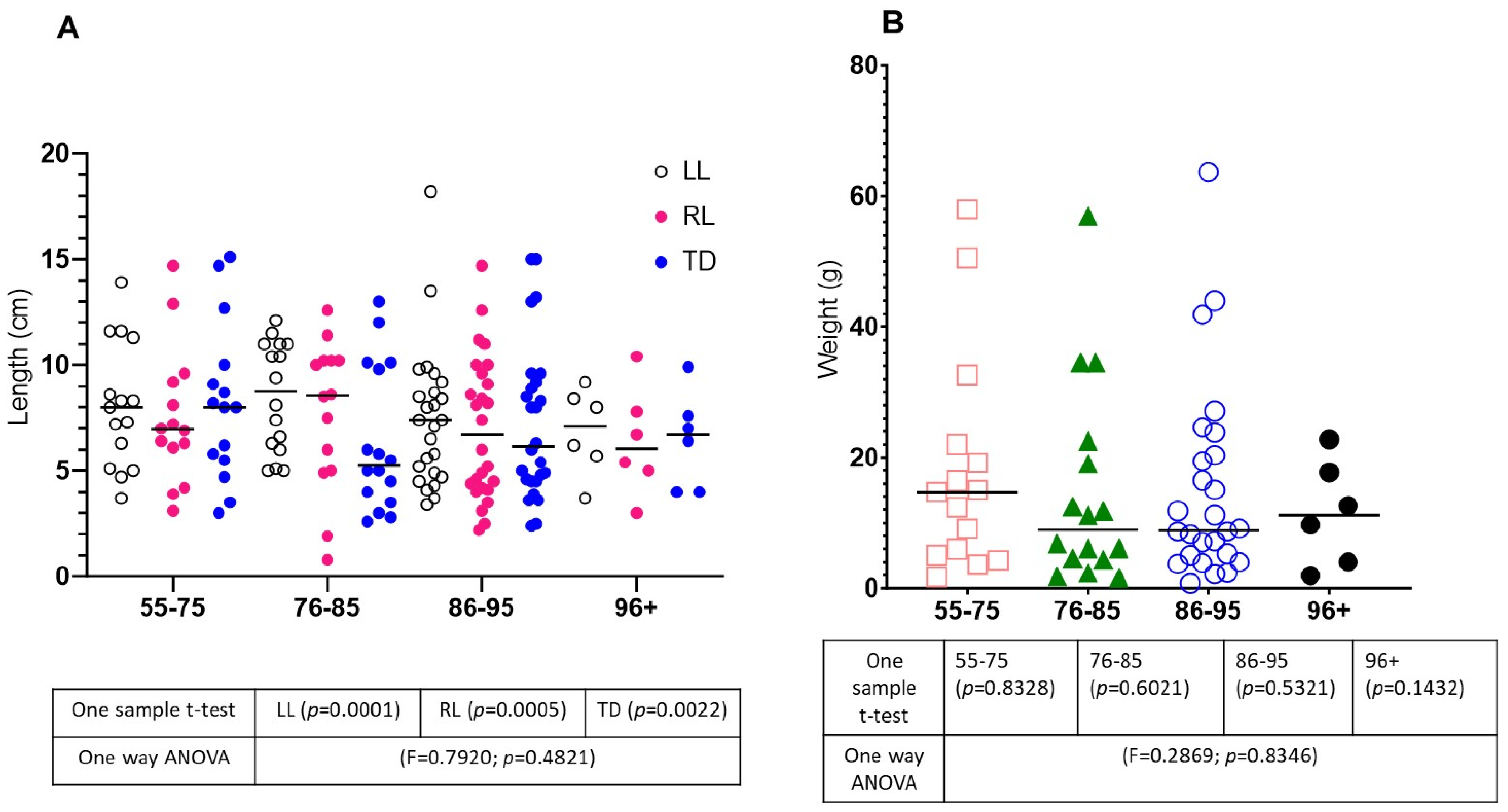 Lymphatics 02 00007 g002 Lymphatics 02 00007 g002