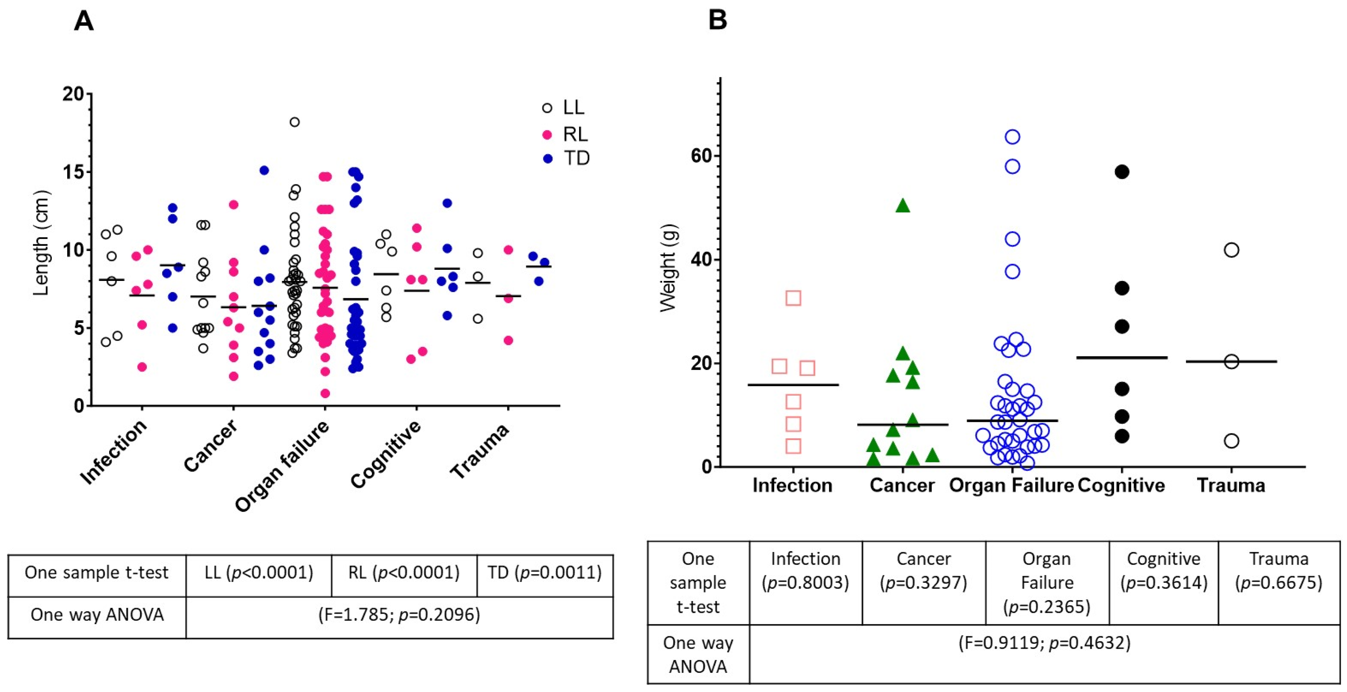 Lymphatics 02 00007 g003 Lymphatics 02 00007 g003